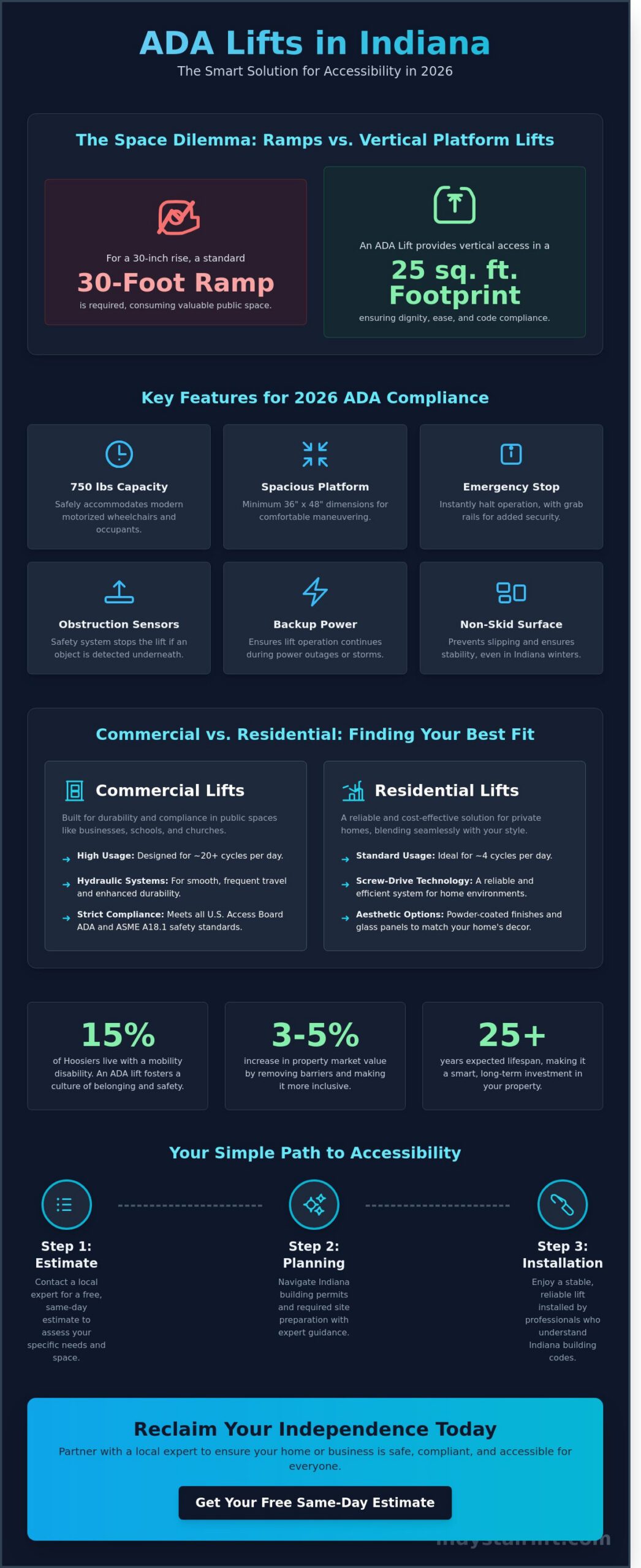 ADA Lifts in Indiana: Professional Accessibility Solutions for 2026