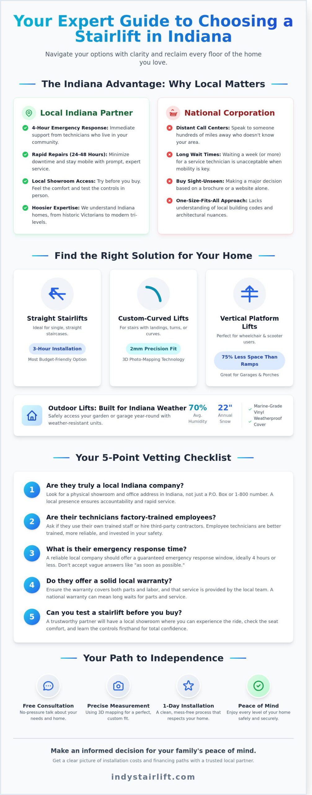 Choosing the Best Stairlift Company Near Me: An Indiana Homeowner’s Checklist (2026)