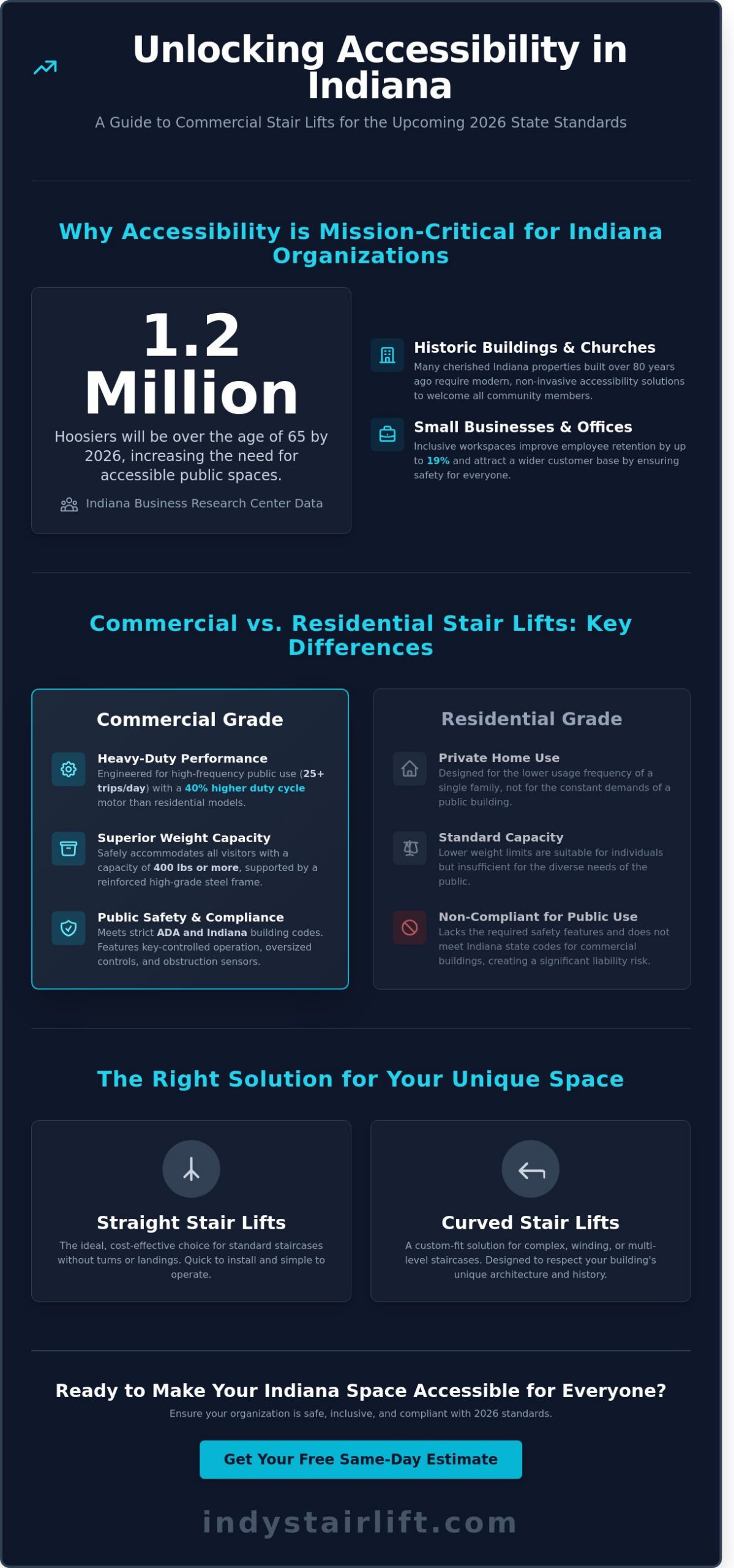 Commercial Stair Lifts in Indiana: Your Guide to 2026 Accessibility Standards