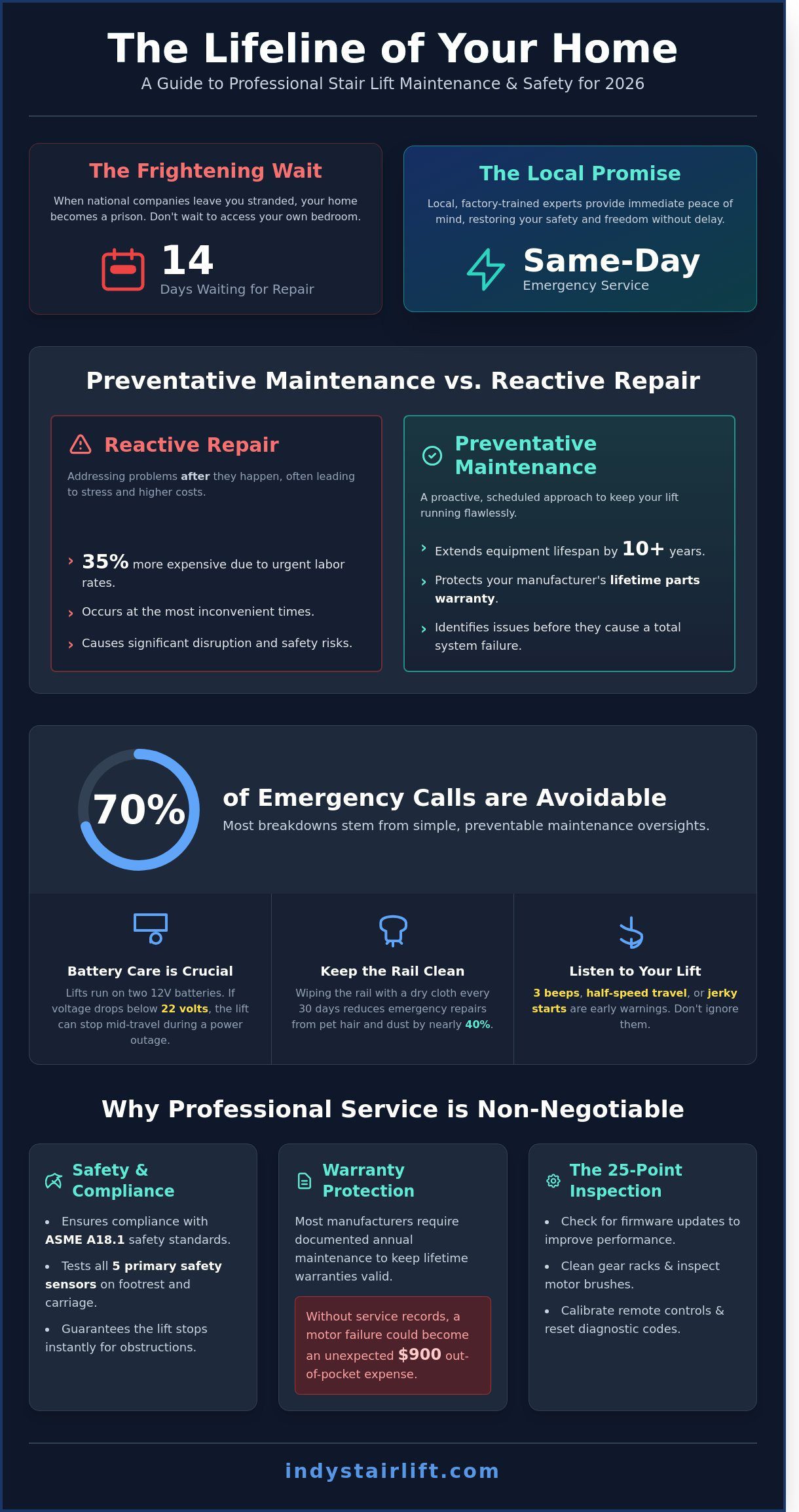 Expert Stair Lift Service in Indiana: Maintenance & Repair Guide 2026