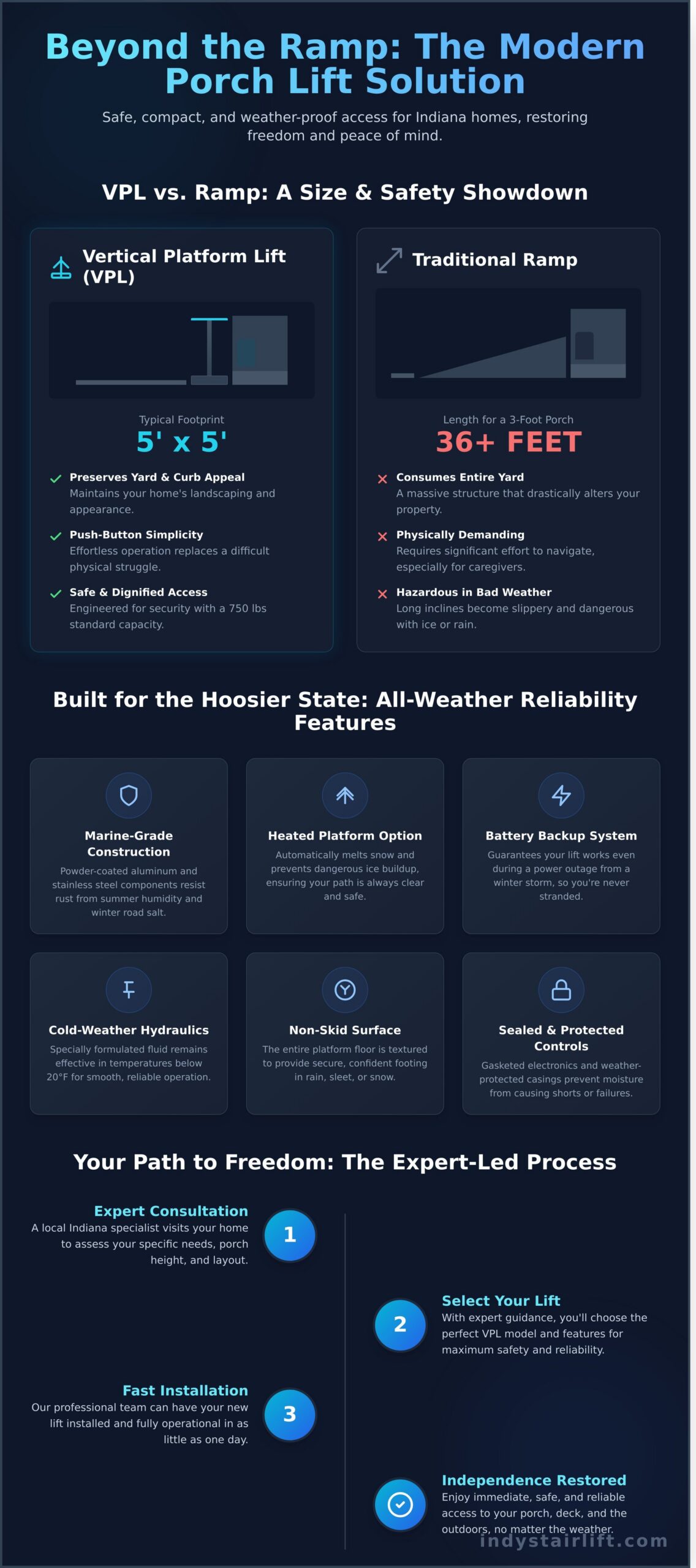 Exterior Wheelchair Lifts in Indiana: The 2026 Home Accessibility Guide