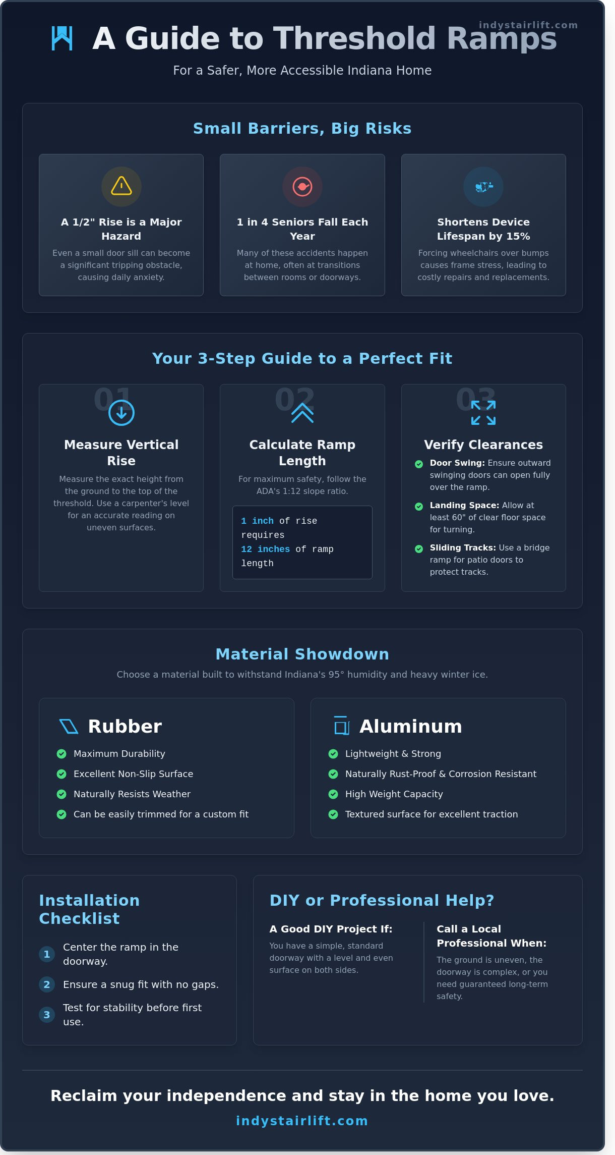 How to Choose and Install Threshold Ramps: A Guide for Indiana Homeowners