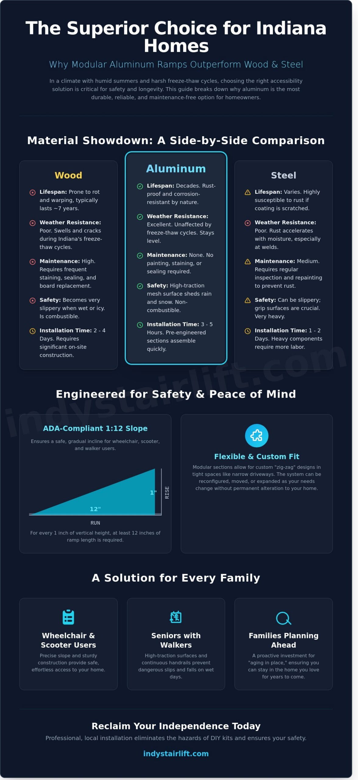 Modular Aluminum Ramps: The Ultimate Guide for Indiana Homeowners in 2026
