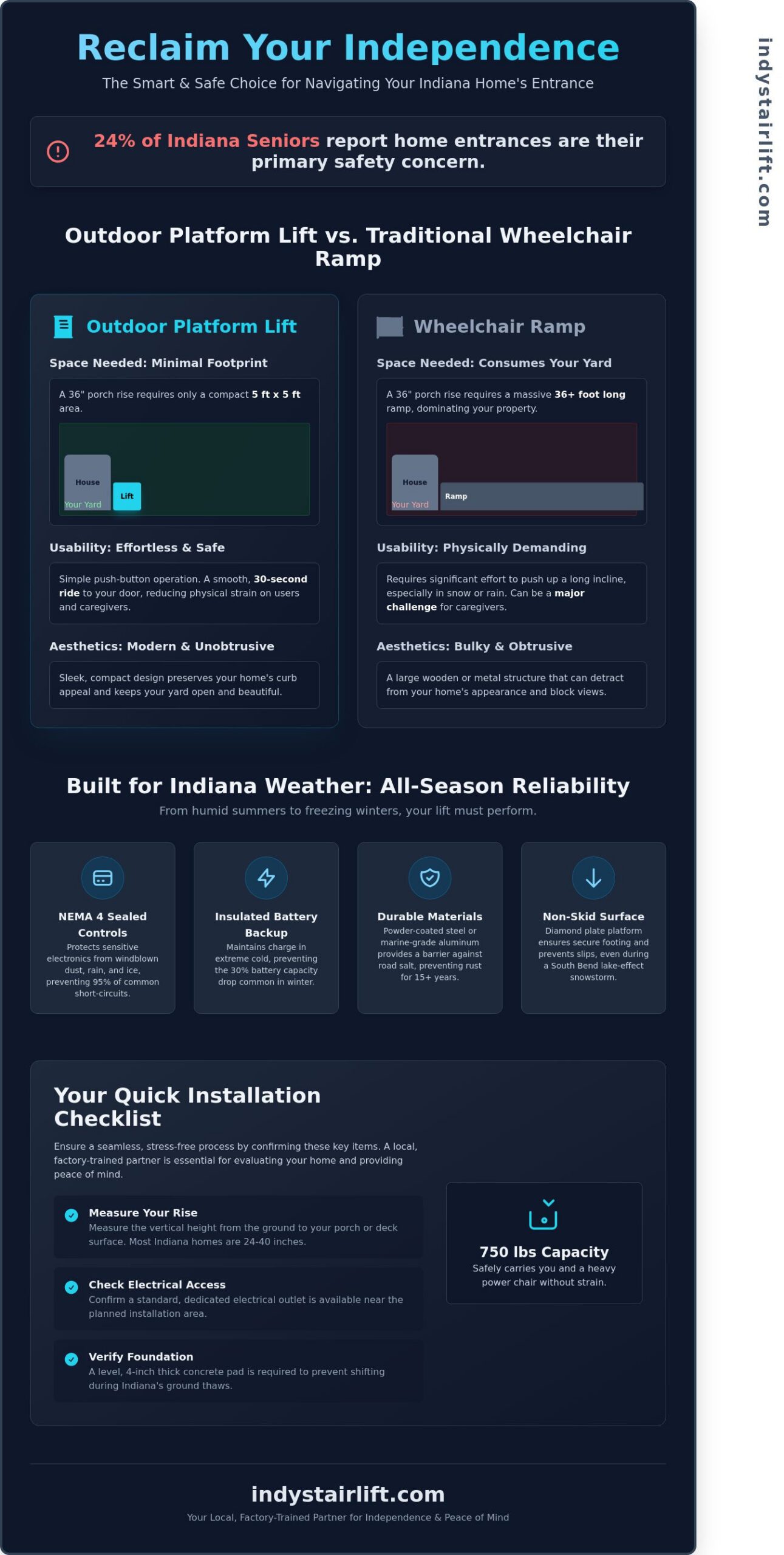 Outdoor Platform Lift Guide for Indiana Homeowners: Safety & Accessibility in 2026