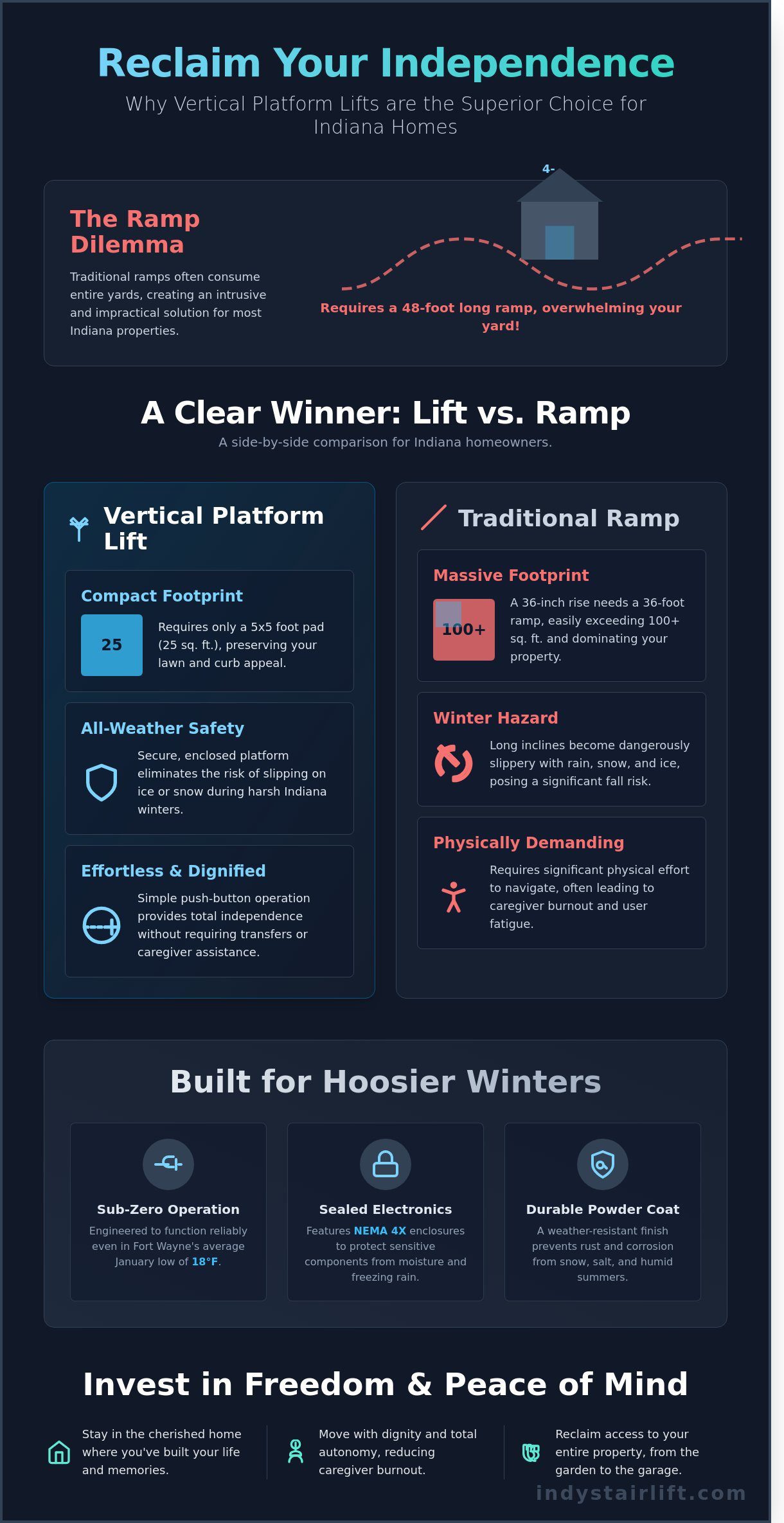 Platform Lifts for Wheelchairs: A Local Guide for Indiana Homeowners in 2026