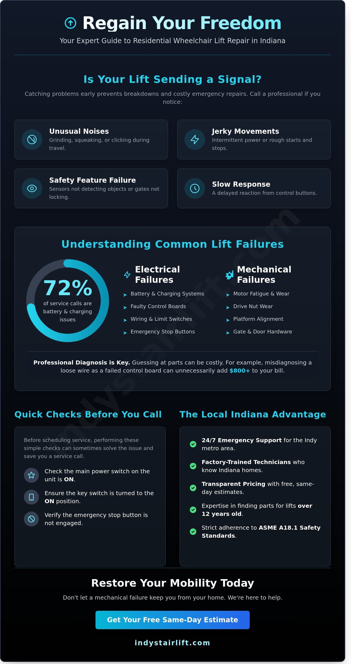 Residential Wheelchair Lift Repair in Indiana: Fast, Local Service