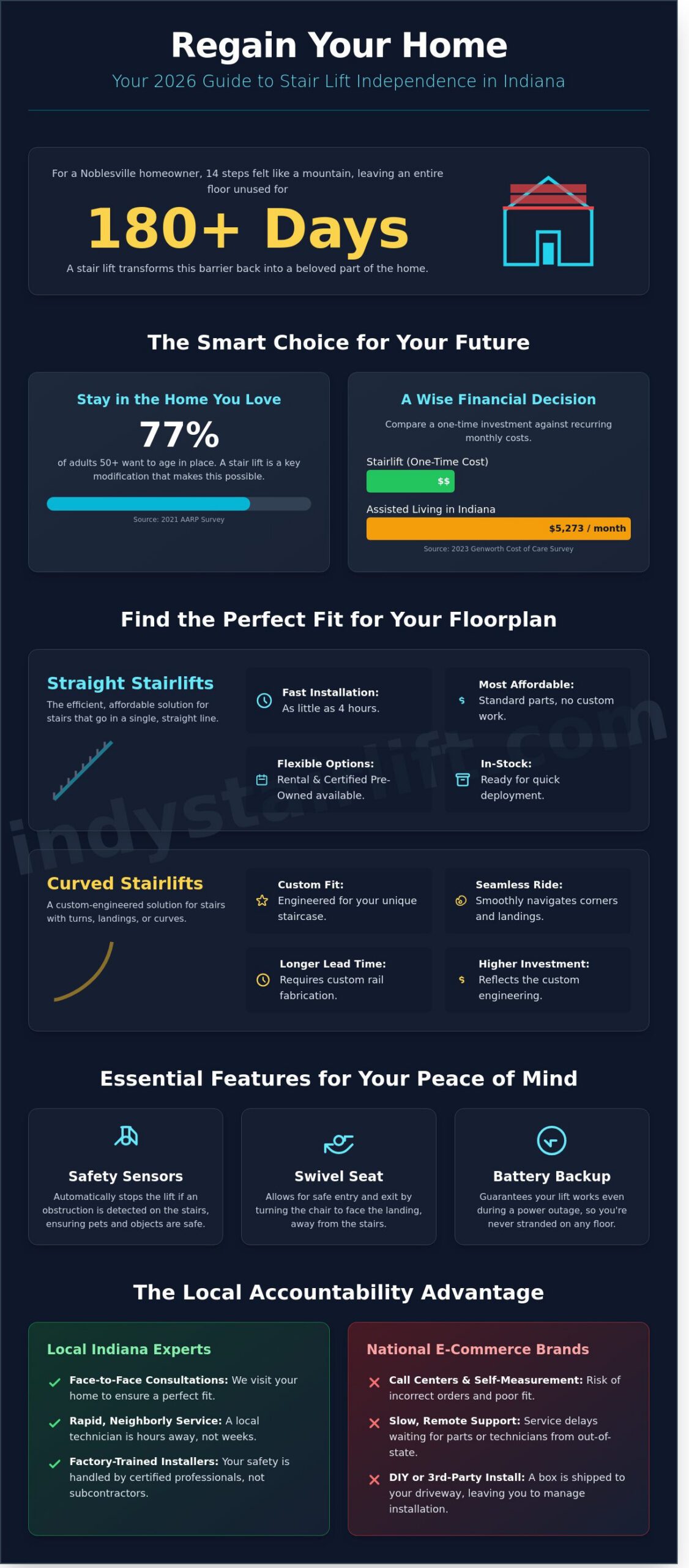Stair Chair Lifts Near Me: The Complete 2026 Guide for Indiana Homeowners