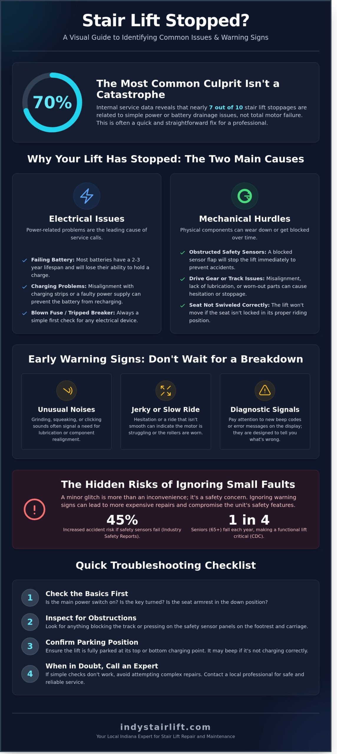 Stair Lift Repairs in Indiana: Restoring Your Independence and Peace of Mind