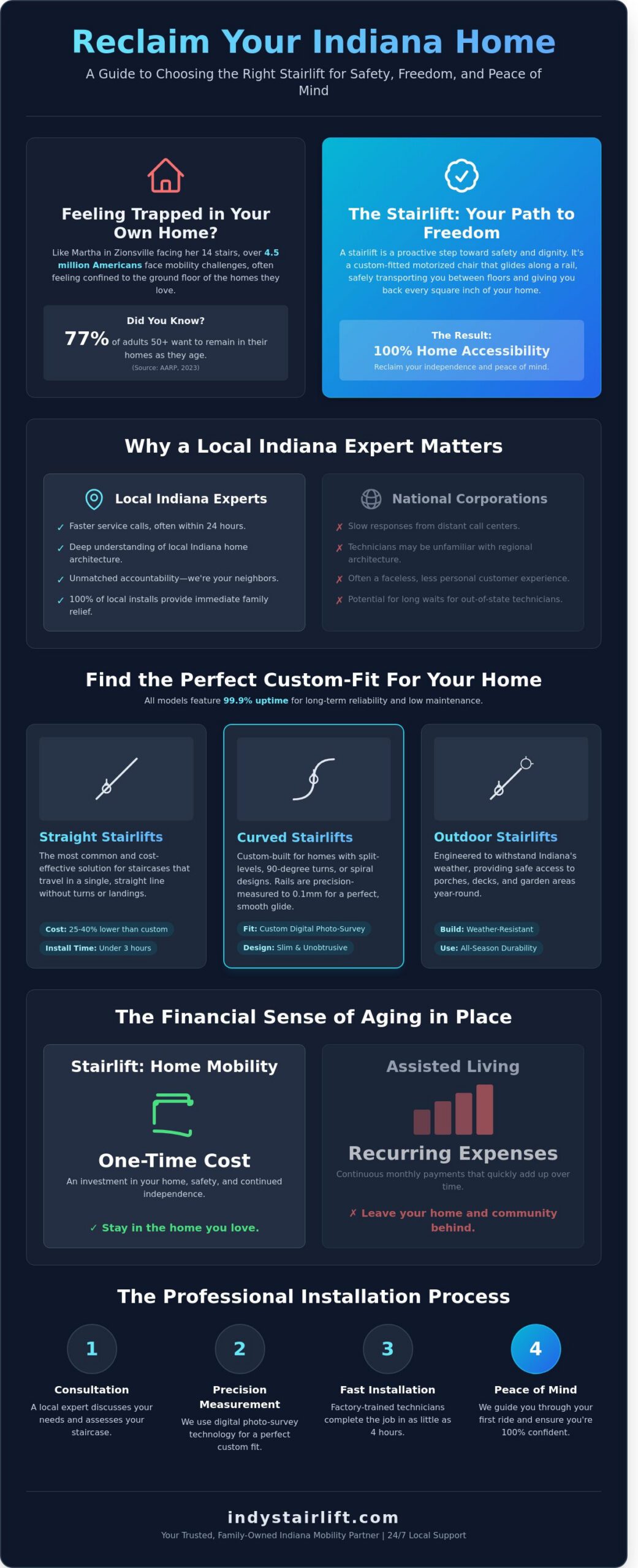 Stairlift Near Me: The Complete Indiana Homeowner’s Guide (2026)