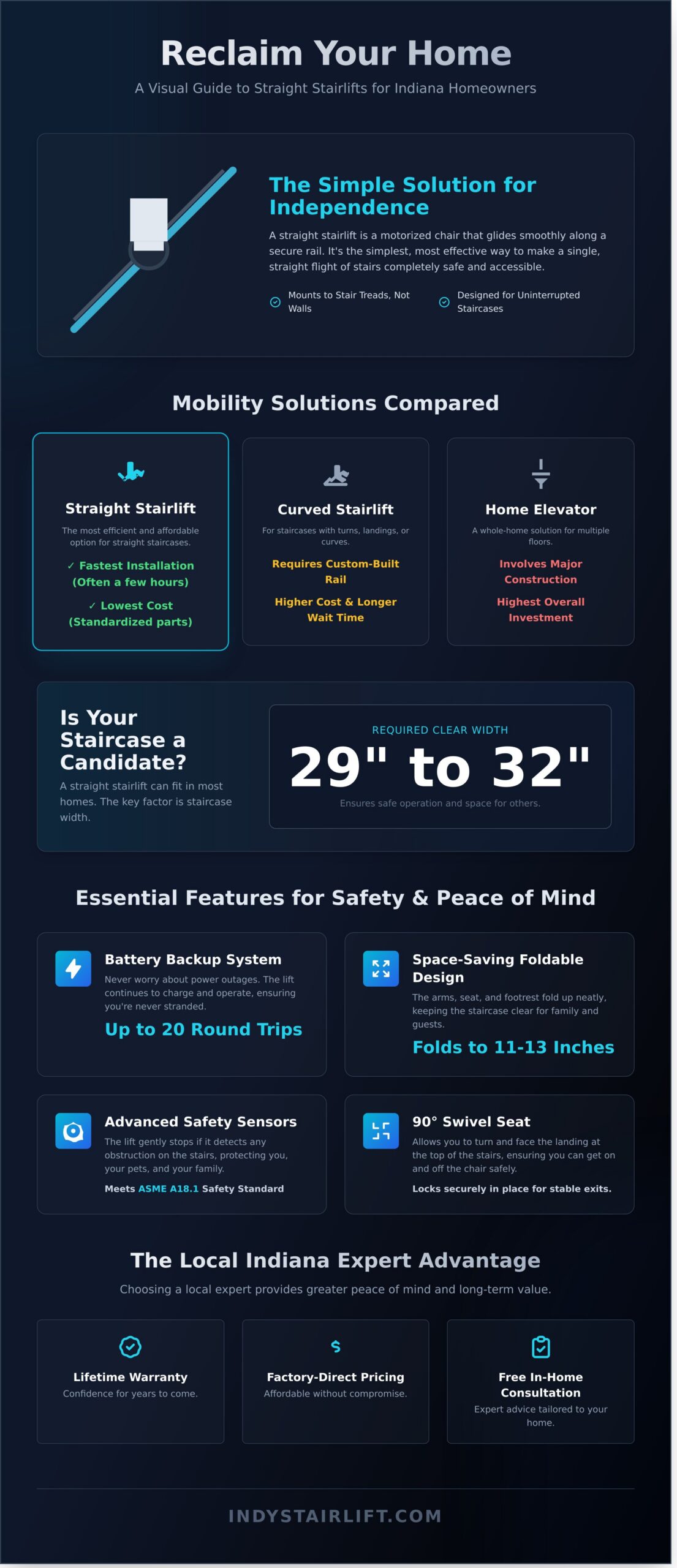 Straight Stairlift Guide for Indiana Homeowners: Safety & Independence at Home