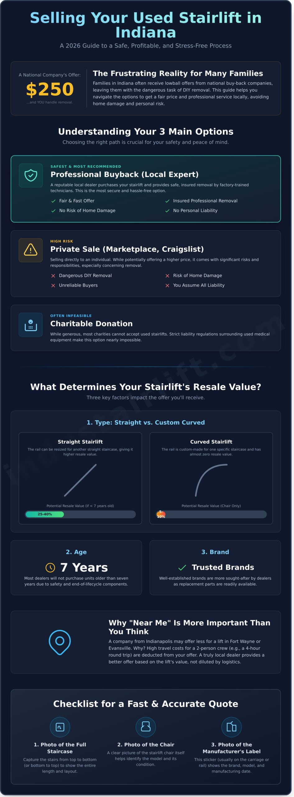 Who Buys Used Stairlifts in Indiana? Your 2026 Guide to Selling and Removal