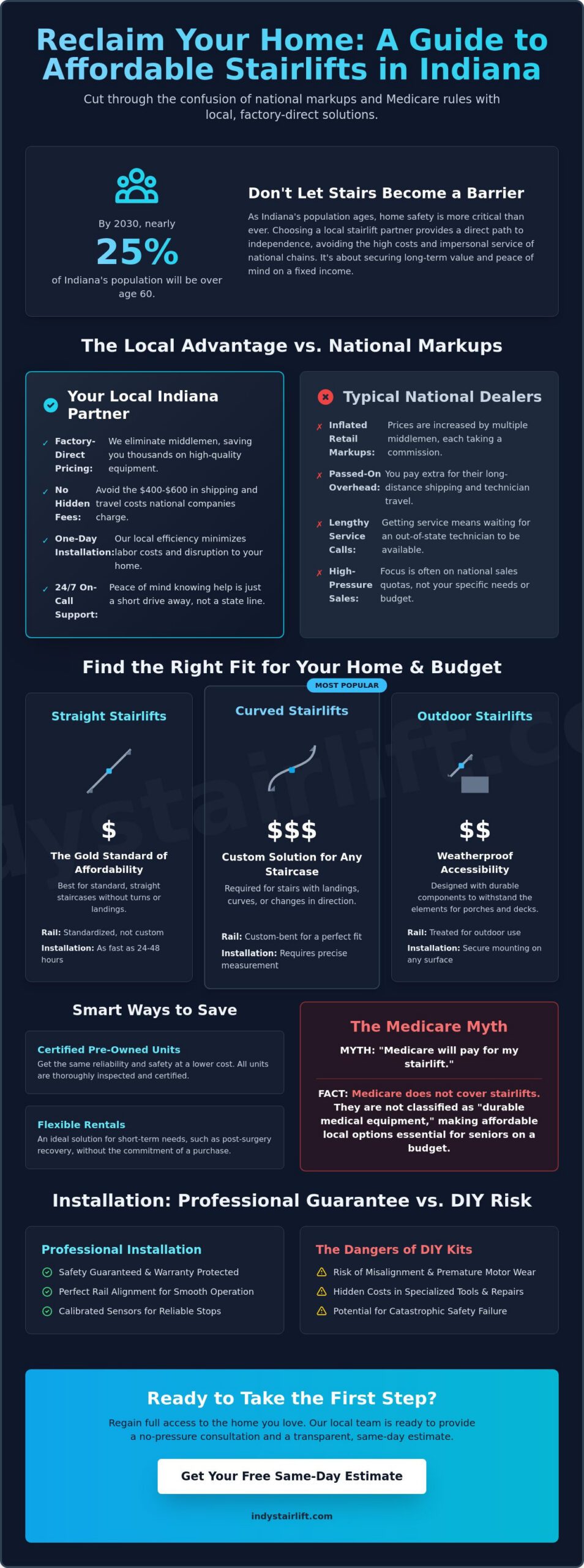 Affordable Stairlifts in Indiana: Your 2026 Guide to Safety and Savings