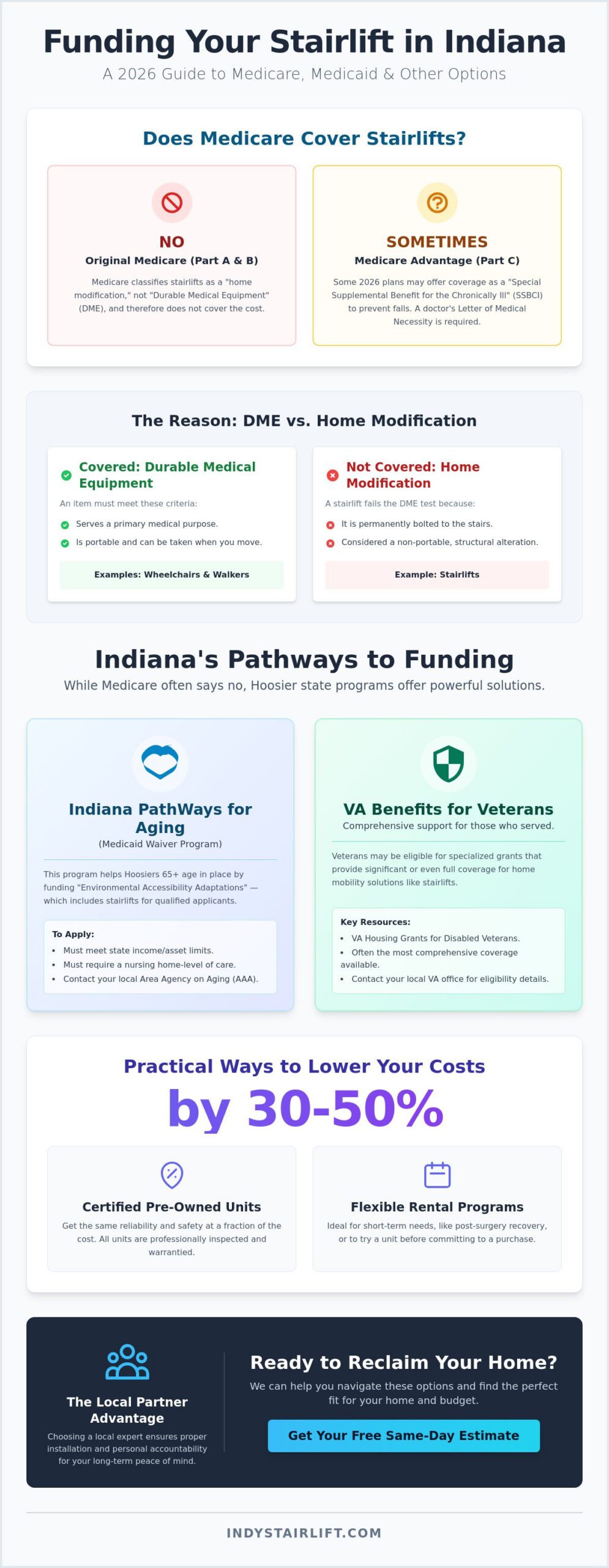 Are Stairlifts Covered by Medicare in Indiana? 2026 Guide