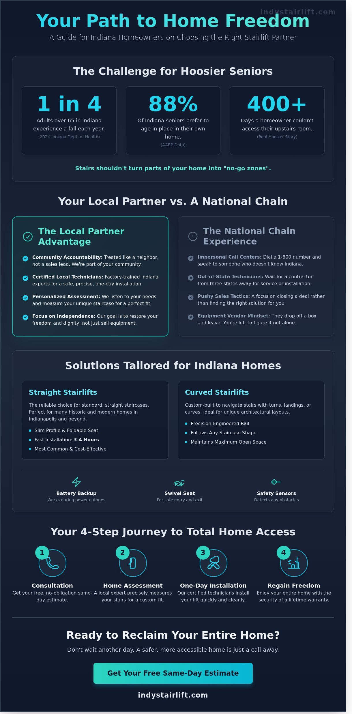 Best Stairlift Company in Indiana: A 2026 Guide to Safety and Independence