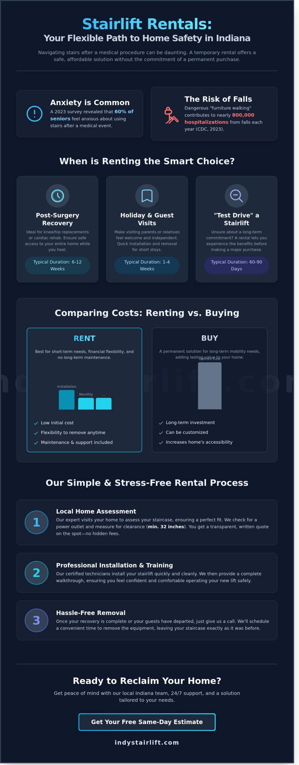 Chair Lift Rentals in Indiana: A Flexible Guide to Temporary Mobility