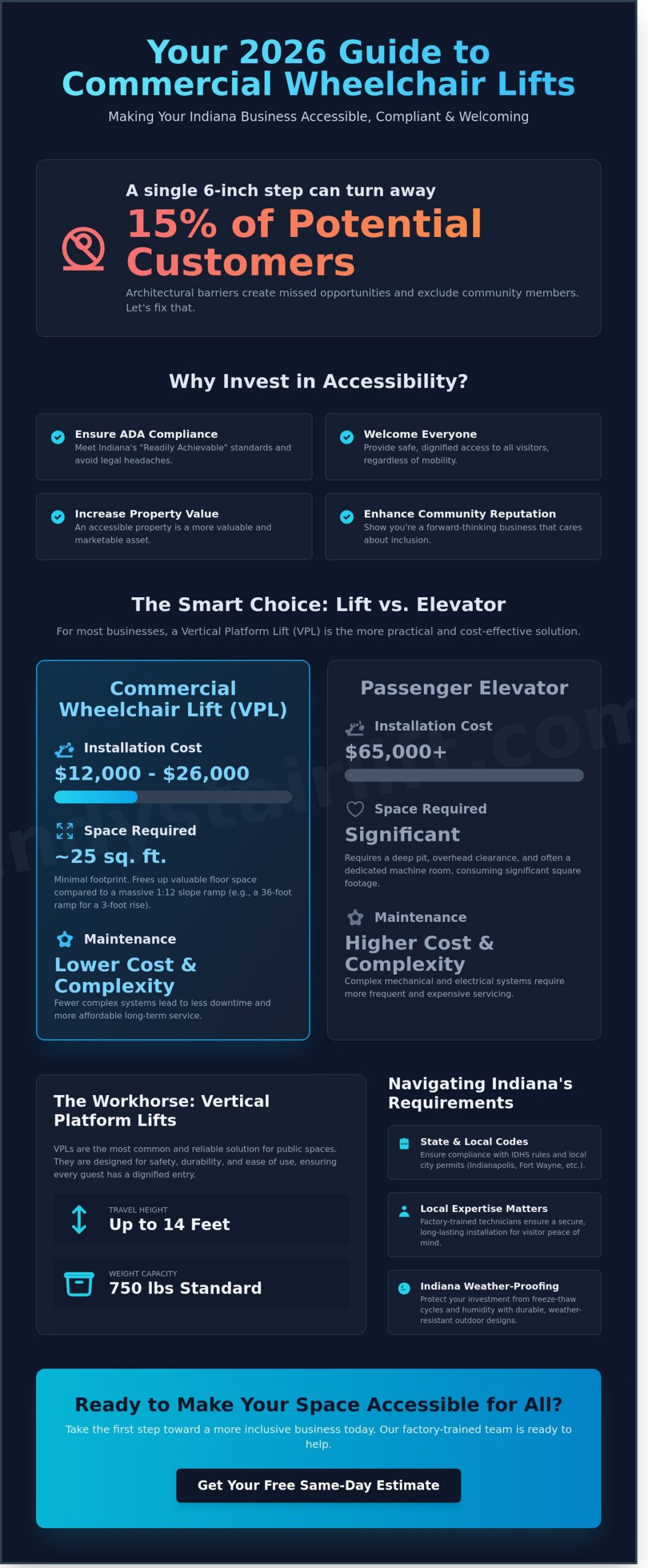 Commercial Wheelchair Lifts in Indiana: A 2026 Accessibility Guide