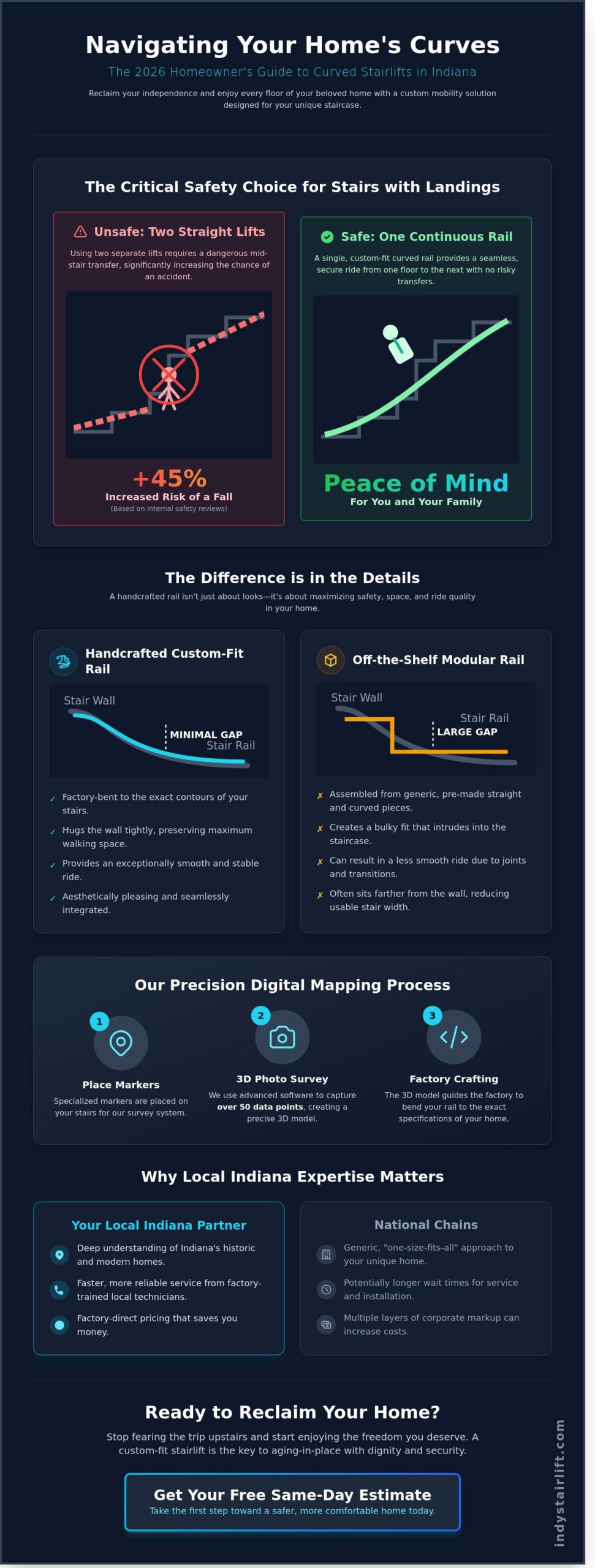 Curved Stairlift Indiana: The Complete 2026 Guide to Custom Home Mobility