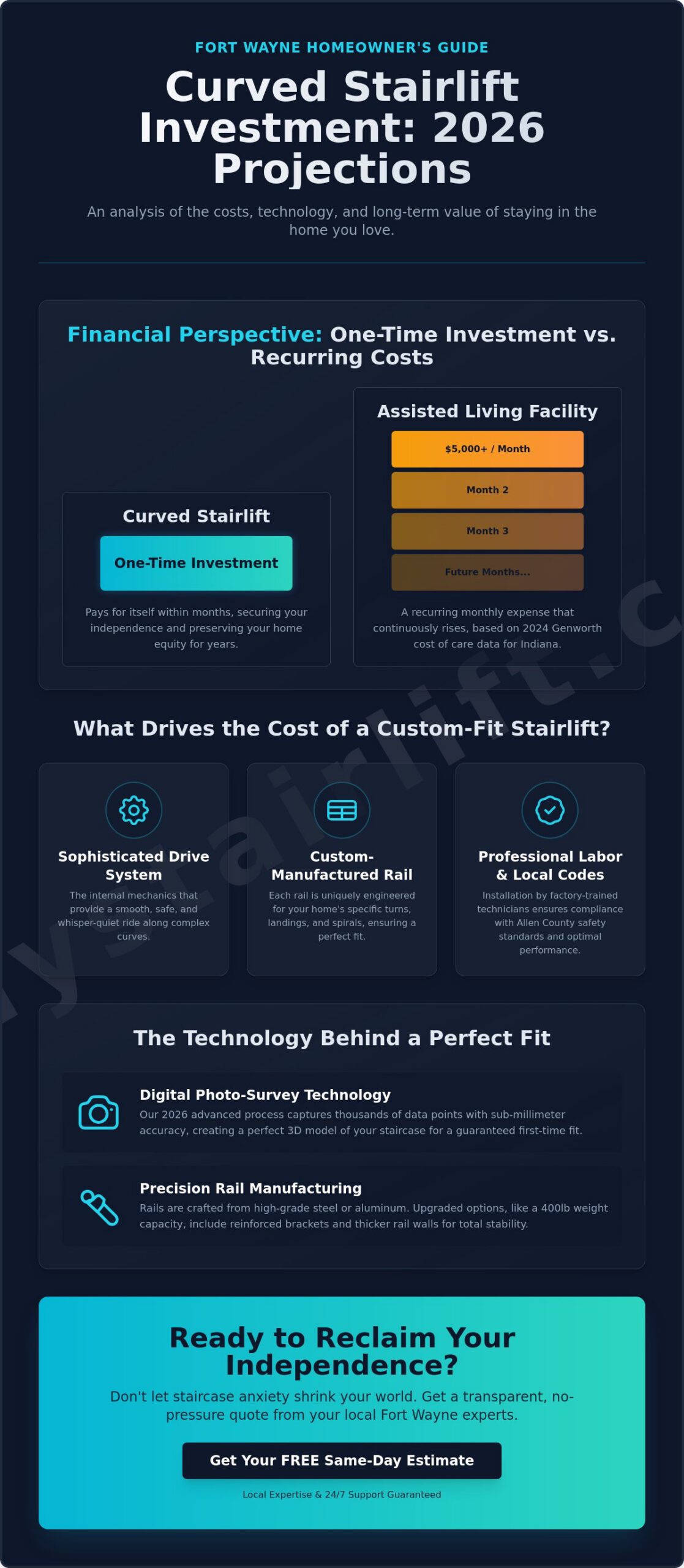 Curved Stairlift Price in Fort Wayne: A 2026 Guide to Costs and Safety