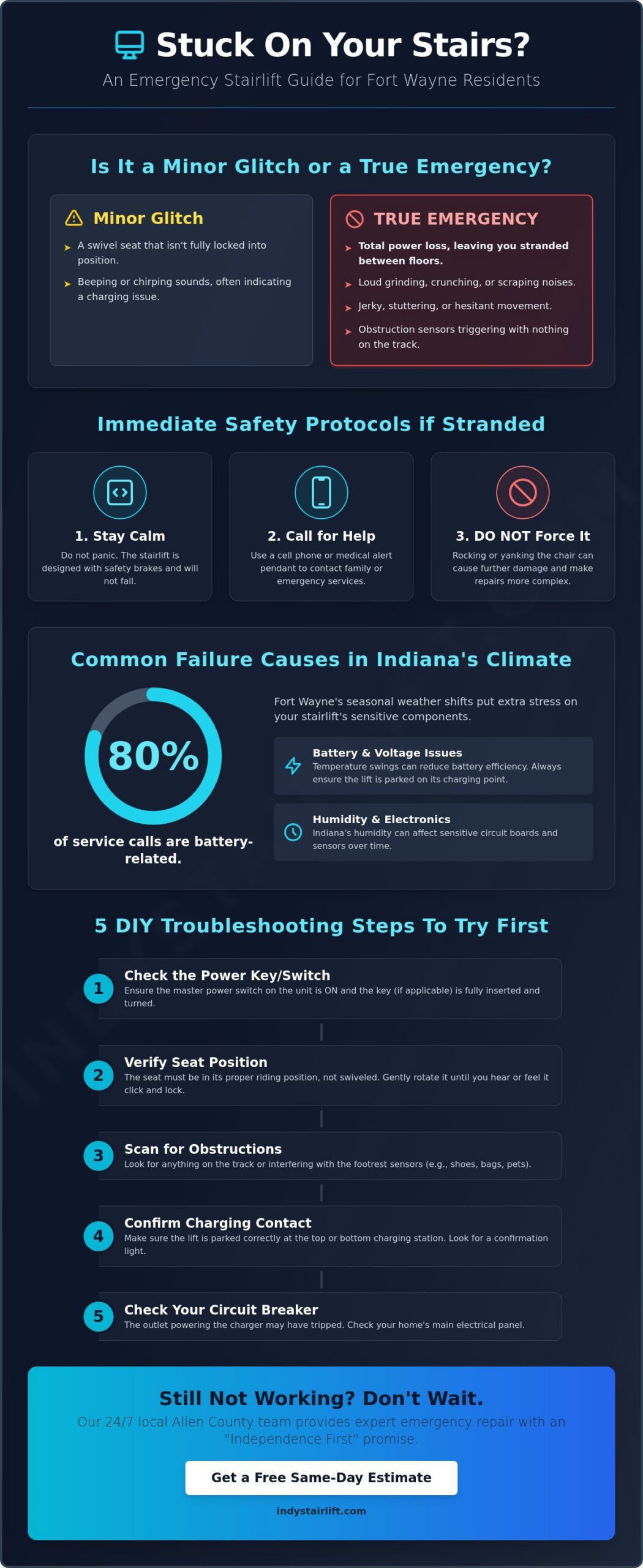 Emergency Stairlift Repair in Fort Wayne: 24/7 Local Support for Your Home