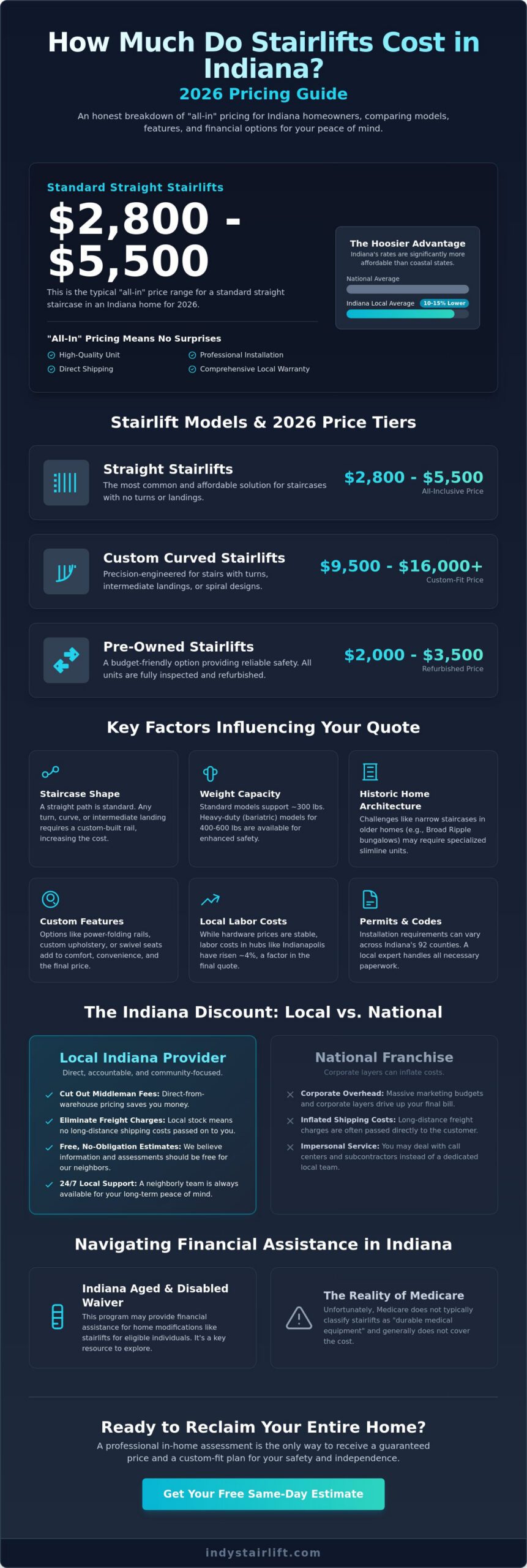 How Much Do Stairlifts Cost in Indiana in 2026? A Local Pricing Guide