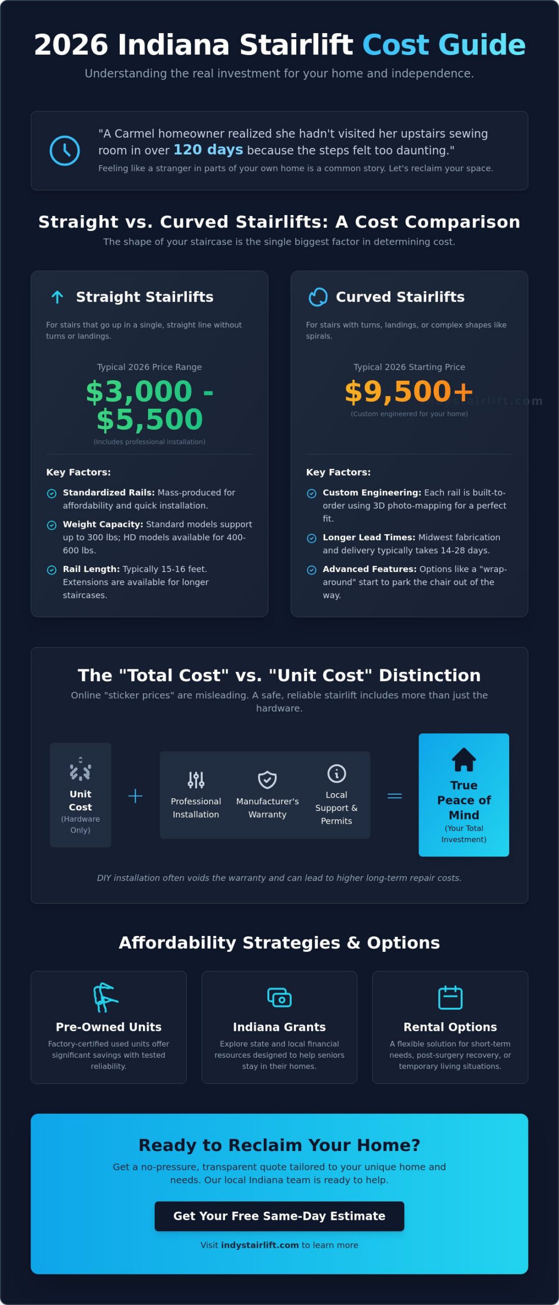 How Much Does a Chair Lift for Stairs Cost in Indiana? (2026 Guide)