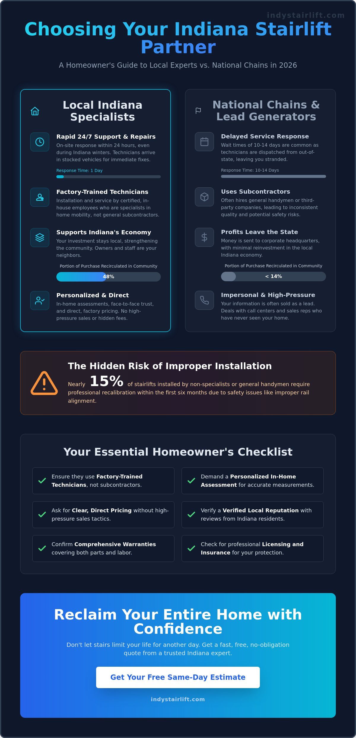 Local Stairlift Companies Near Me: Finding the Best Indiana Provider in 2026
