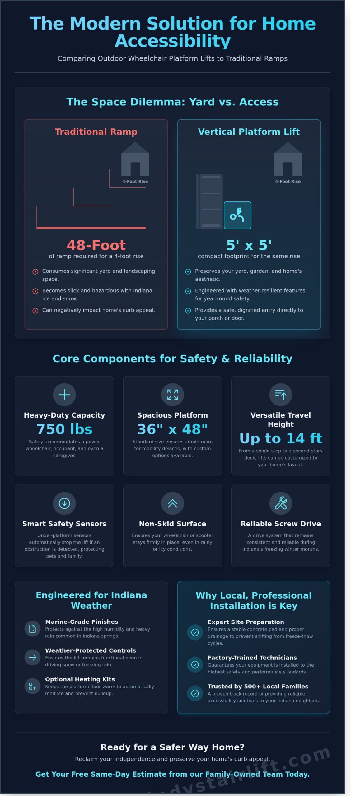 Outdoor Wheelchair Platform Lifts in Indiana: A 2026 Homeowner’s Guide