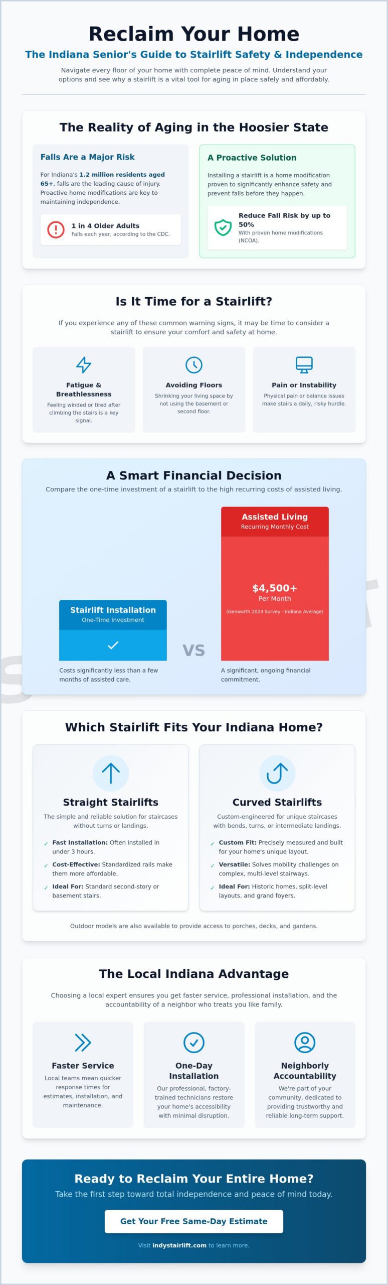 Stairlift for Seniors in Indiana: The Complete 2026 Safety & Independence Guide