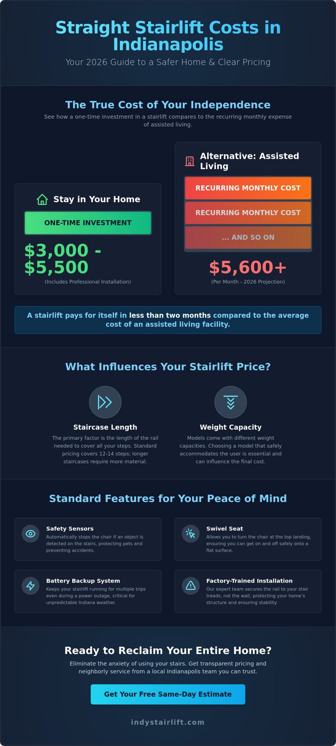 Straight Stairlift Cost in Indianapolis: 2026 Homeowner’s Pricing Guide