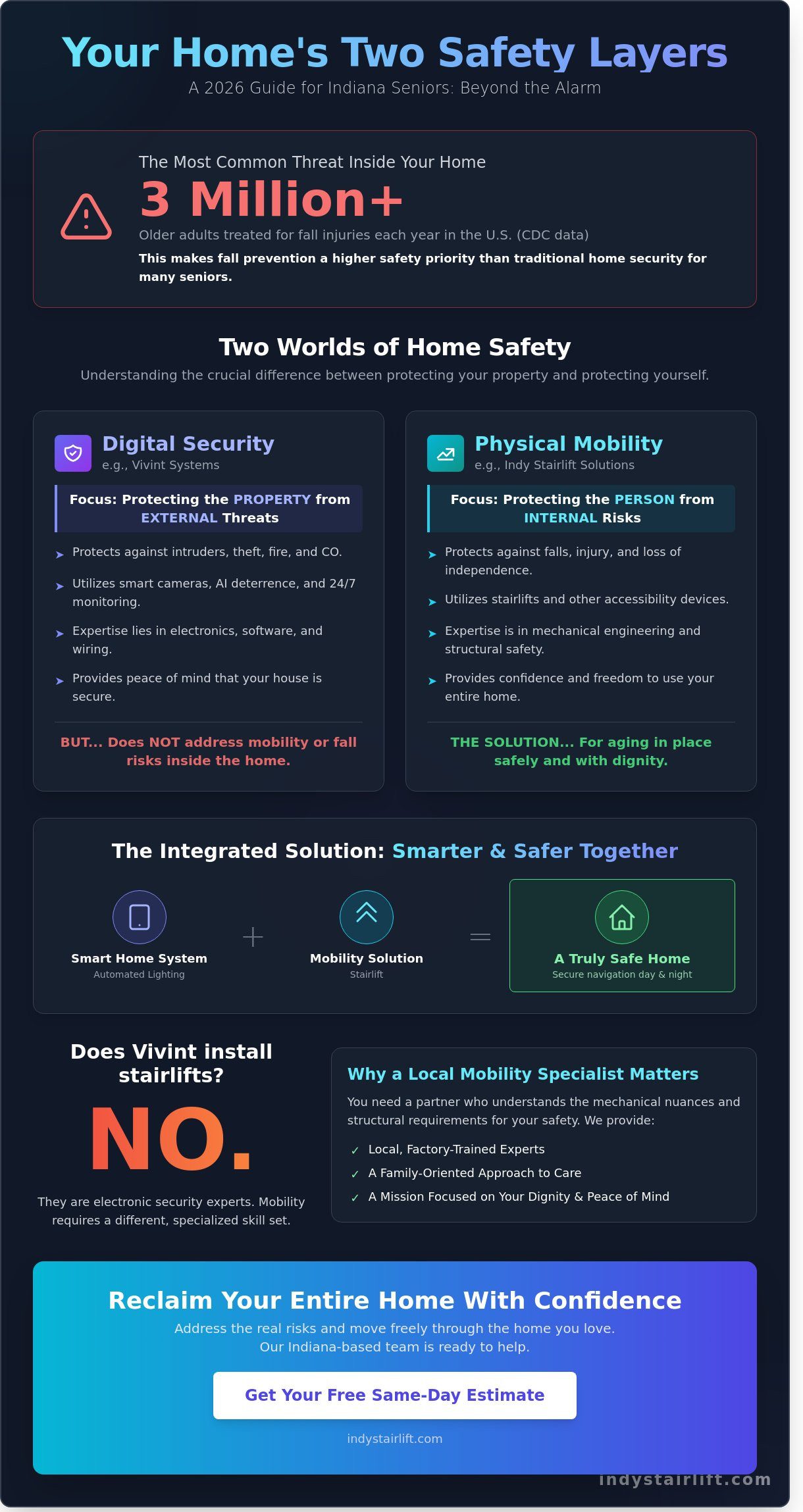 Vivint Smart Home Security & Stairlifts in Indiana: A 2026 Safety Guide
