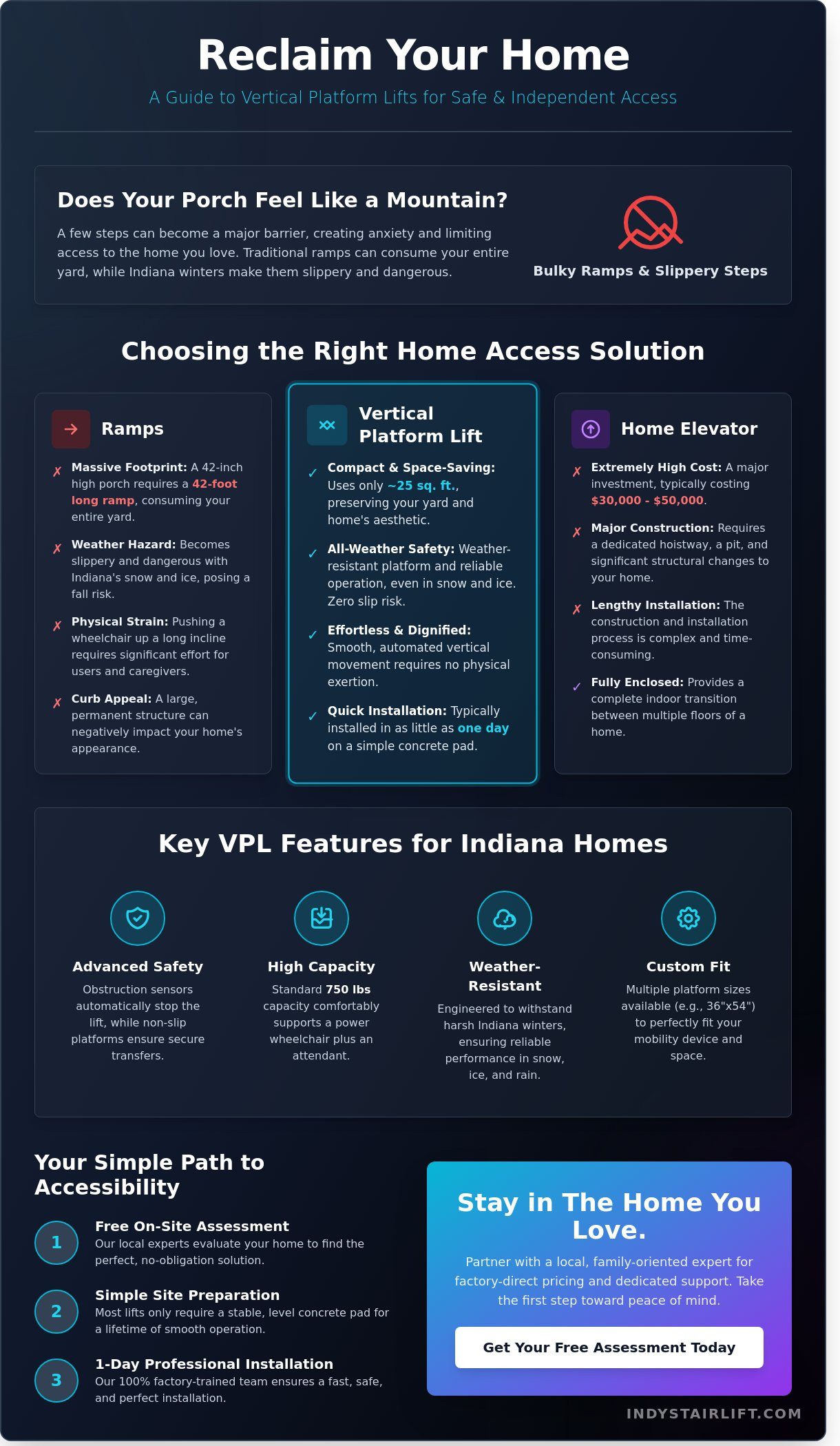 Wheelchair Lifts for Homes in Indiana: A Comprehensive 2026 Guide