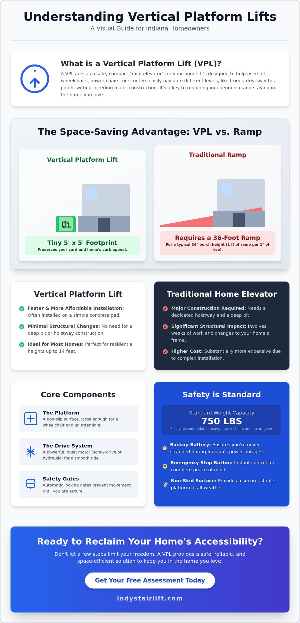 Wheelchair Lifts for Homes in Indiana: Your 2026 Accessibility Guide