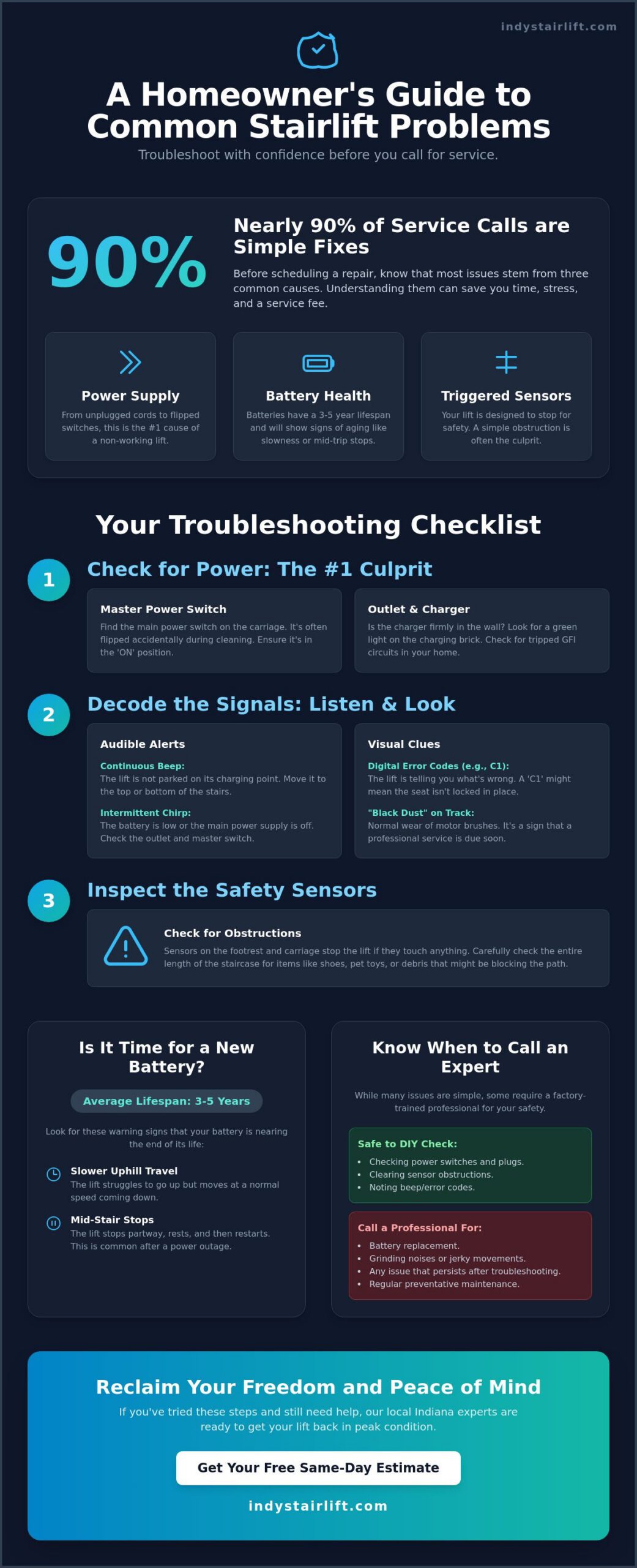 Common Stairlift Problems: A Troubleshooting Guide for Indiana Homeowners