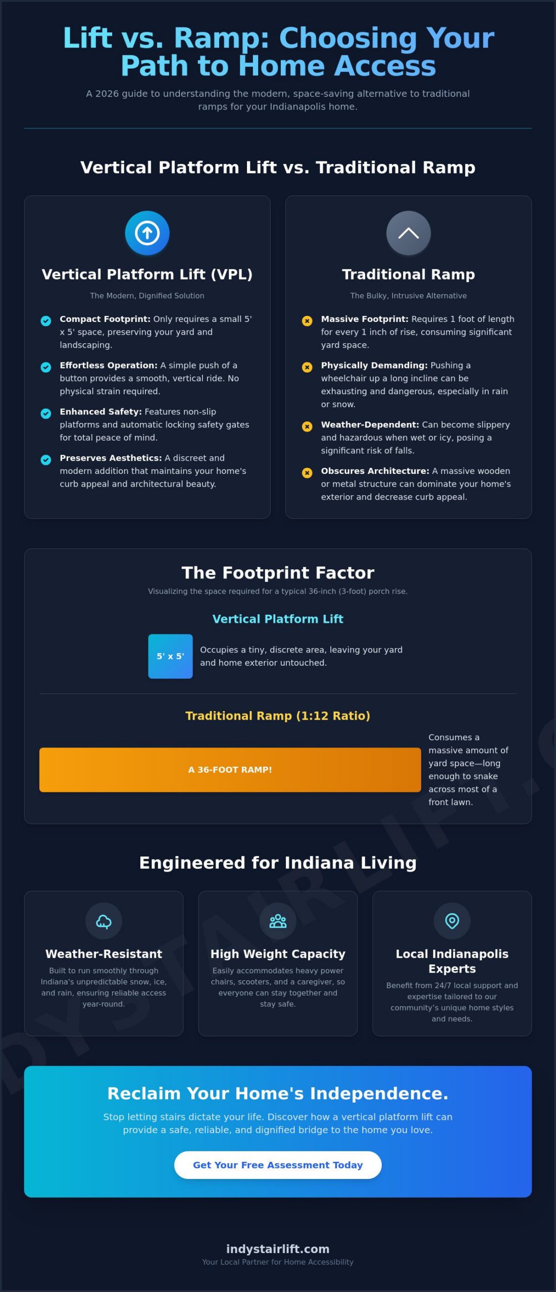 Residential Wheelchair Lift Indianapolis: Your 2026 Guide to Home Accessibility