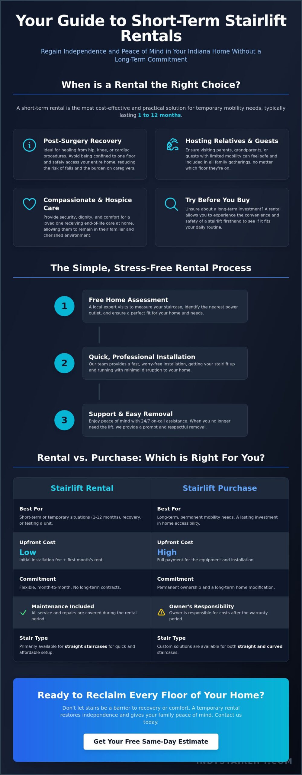 Short-Term Stairlift Rental in Indiana: A Compassionate Guide to Temporary Mobility