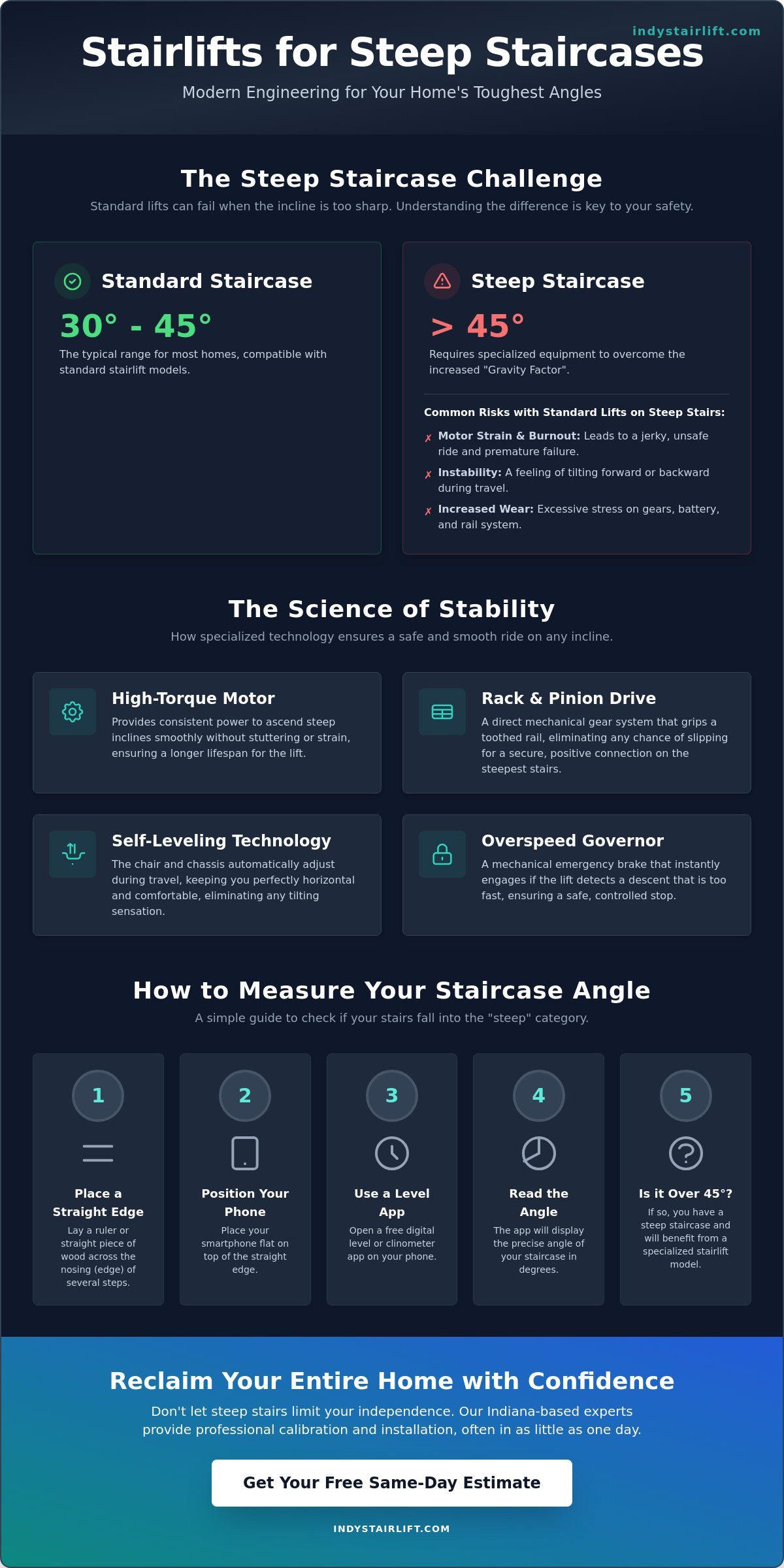 Stairlift for Steep Staircase: Safety Solutions for Challenging Inclines