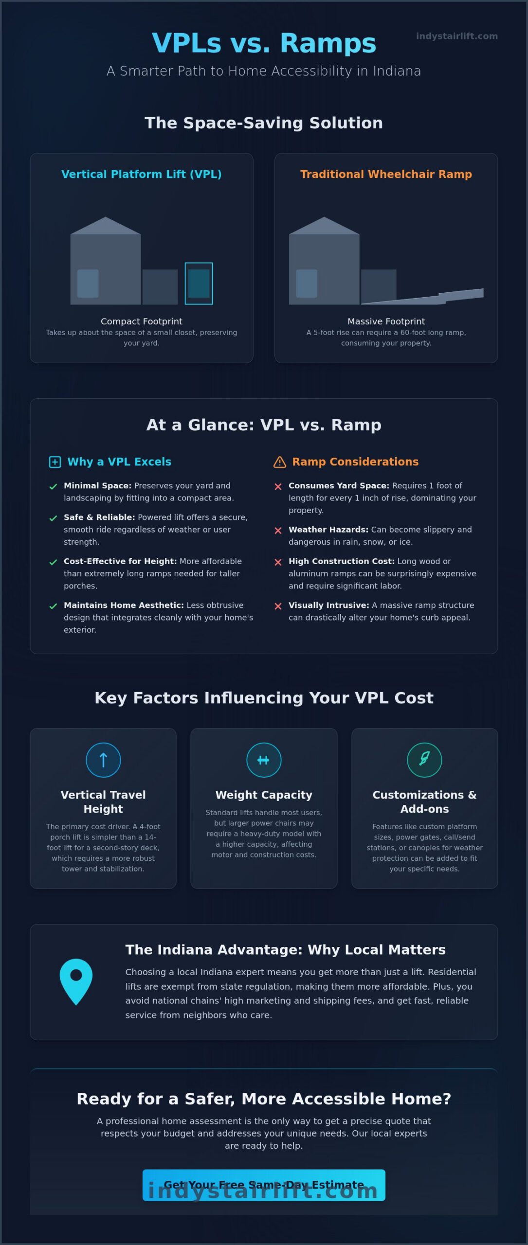 VPL Lift Cost in Indiana: 2026 Pricing Guide for Homeowners