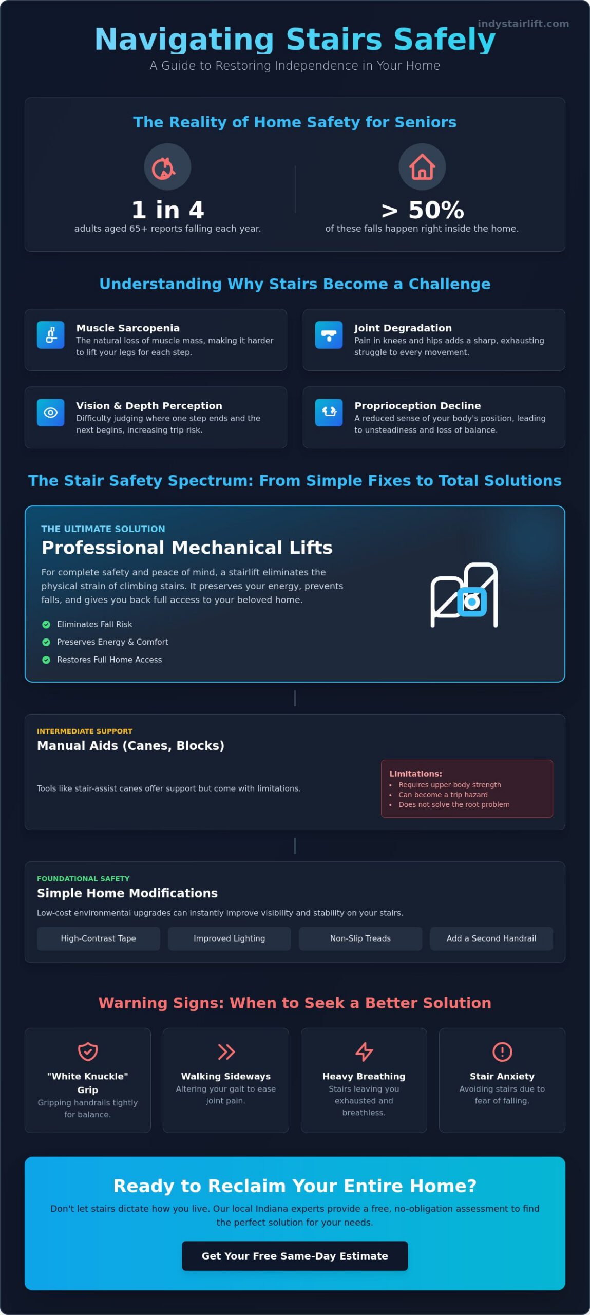 Help for Elderly to Climb Stairs: A Complete Guide to Safety & Independence