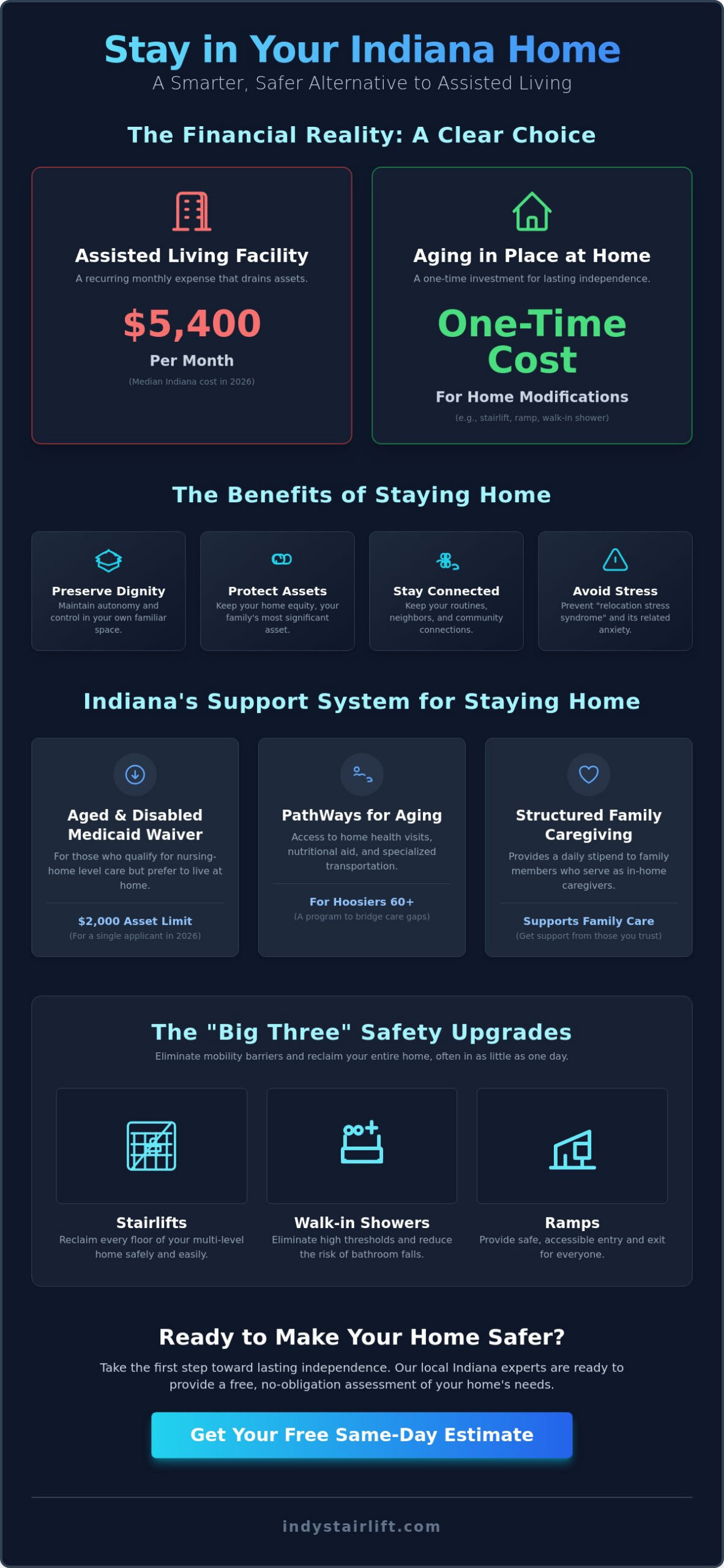 Alternatives to Moving to Assisted Living in Indiana: A 2026 Guide to Aging in Place