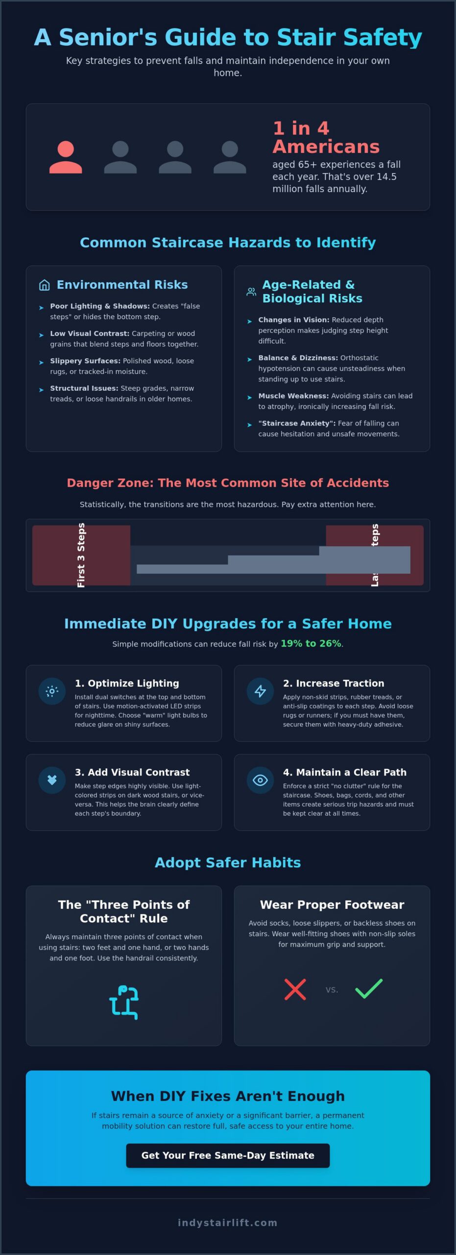 Avoiding Falls on Stairs for Seniors: A Comprehensive Guide to Home Safety in 2026