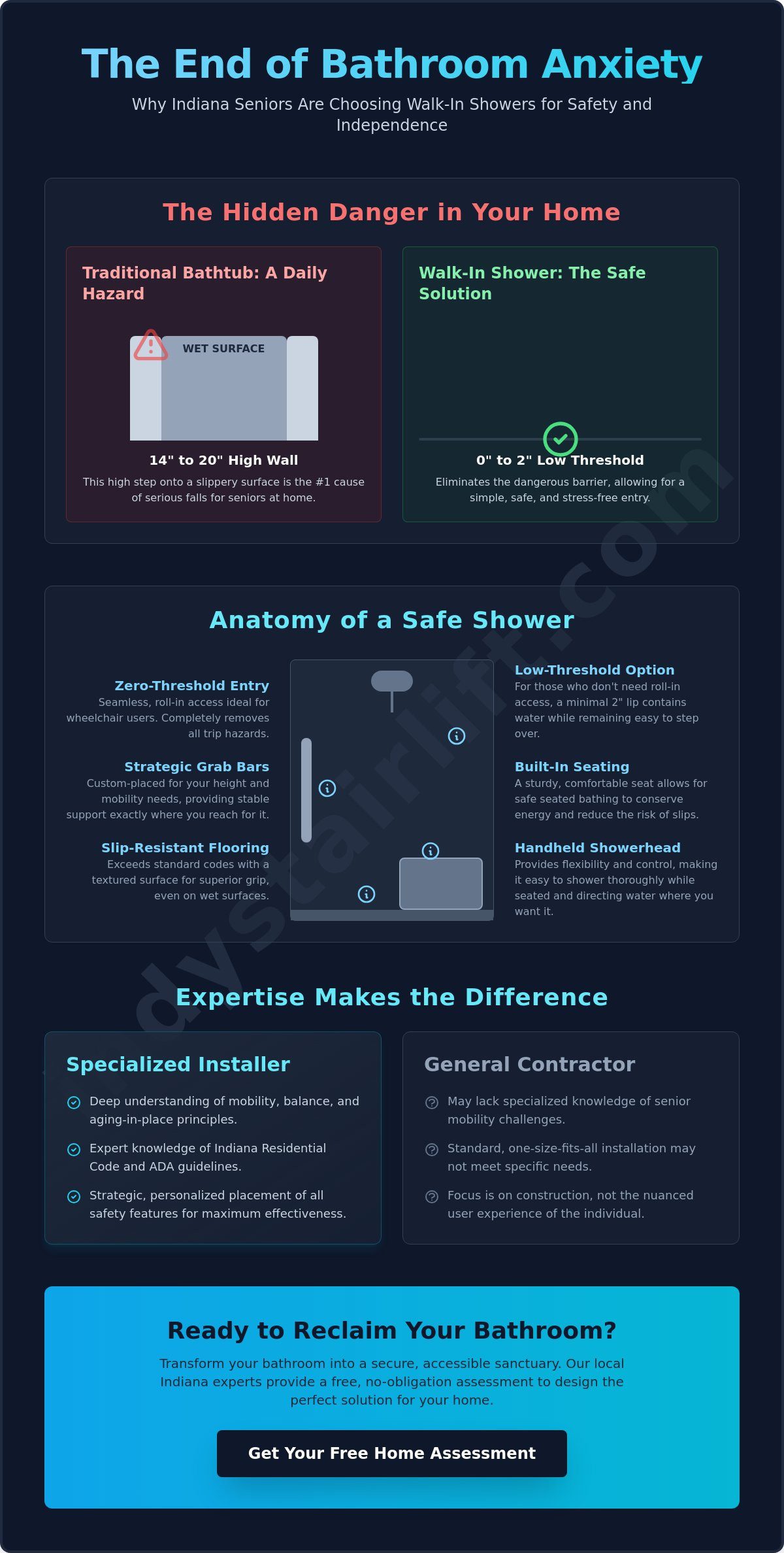 Trusted Walk-In Shower Installers in Indiana: Enhancing Safety and Independence