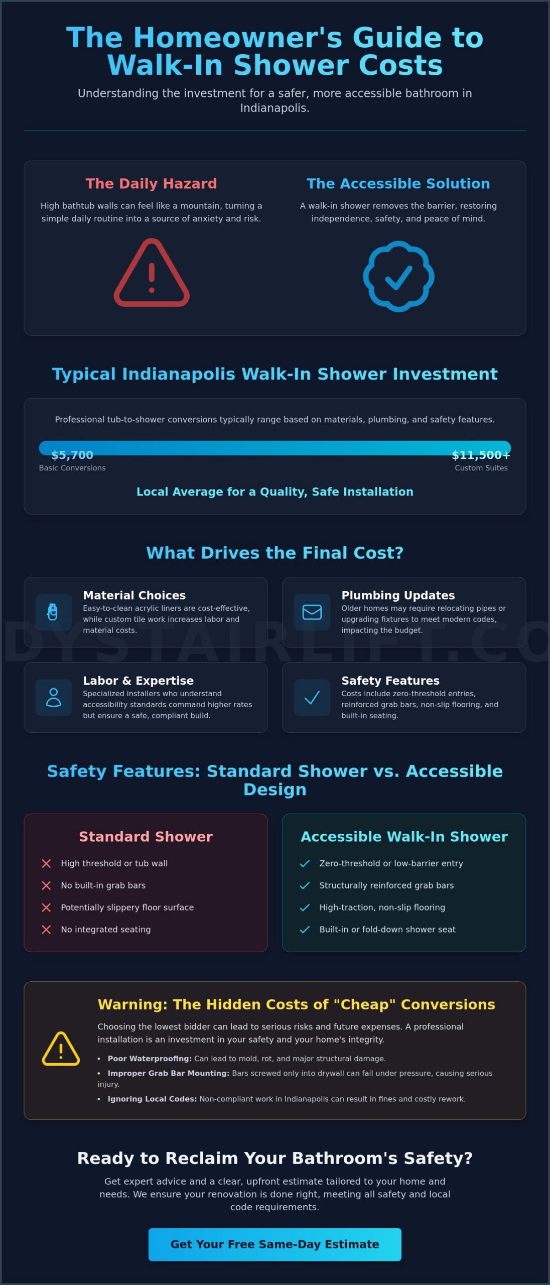 Walk-In Shower Cost in Indianapolis: 2026 Pricing & Safety Guide