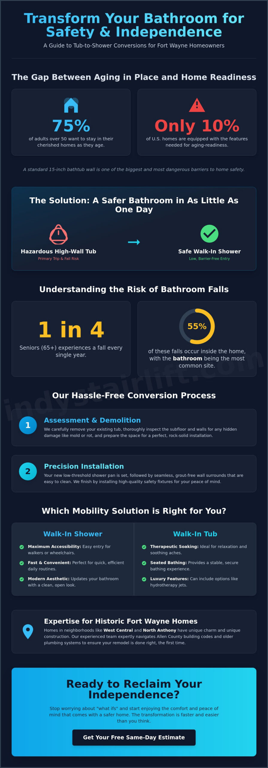 Tub to Shower Conversion in Fort Wayne: A 2026 Guide to Safer Aging in Place