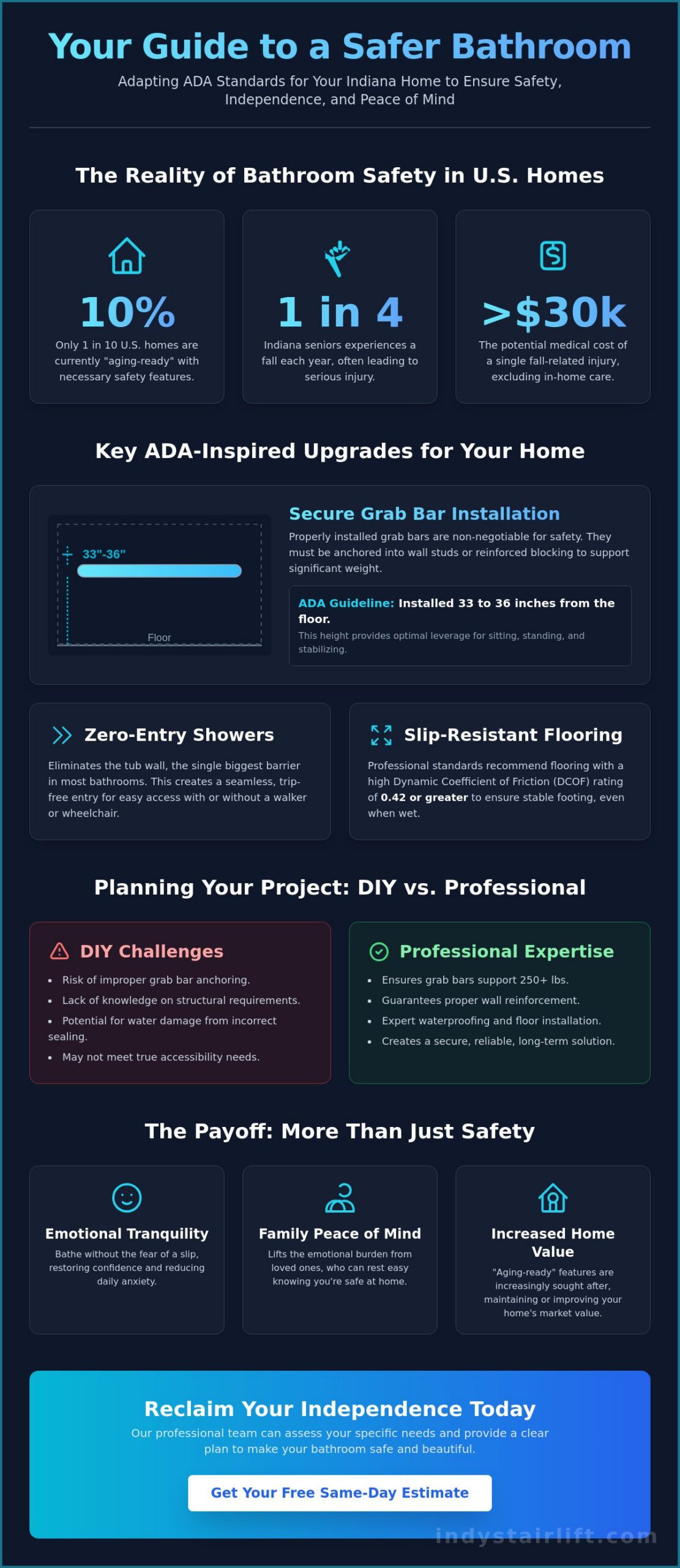 ADA Compliant Bathroom Requirements in Indiana: A 2026 Residential Safety Guide