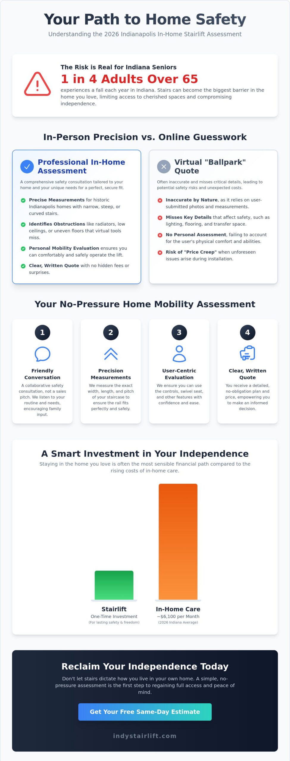 Free In-Home Stairlift Estimate in Indianapolis: What to Expect in 2026