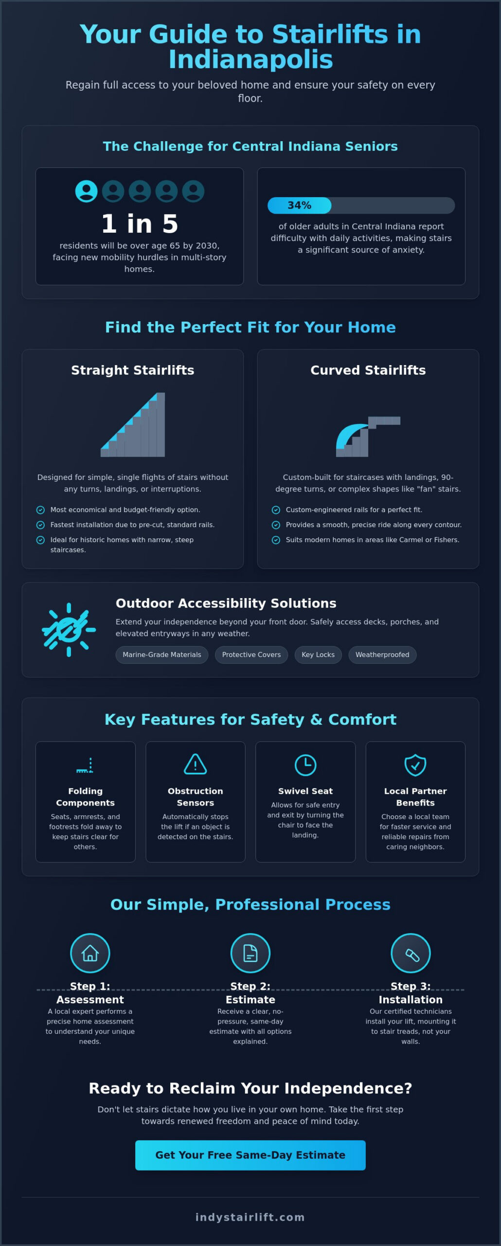 Stairlifts in Indianapolis: A Comprehensive 2026 Guide to Safety & Independence
