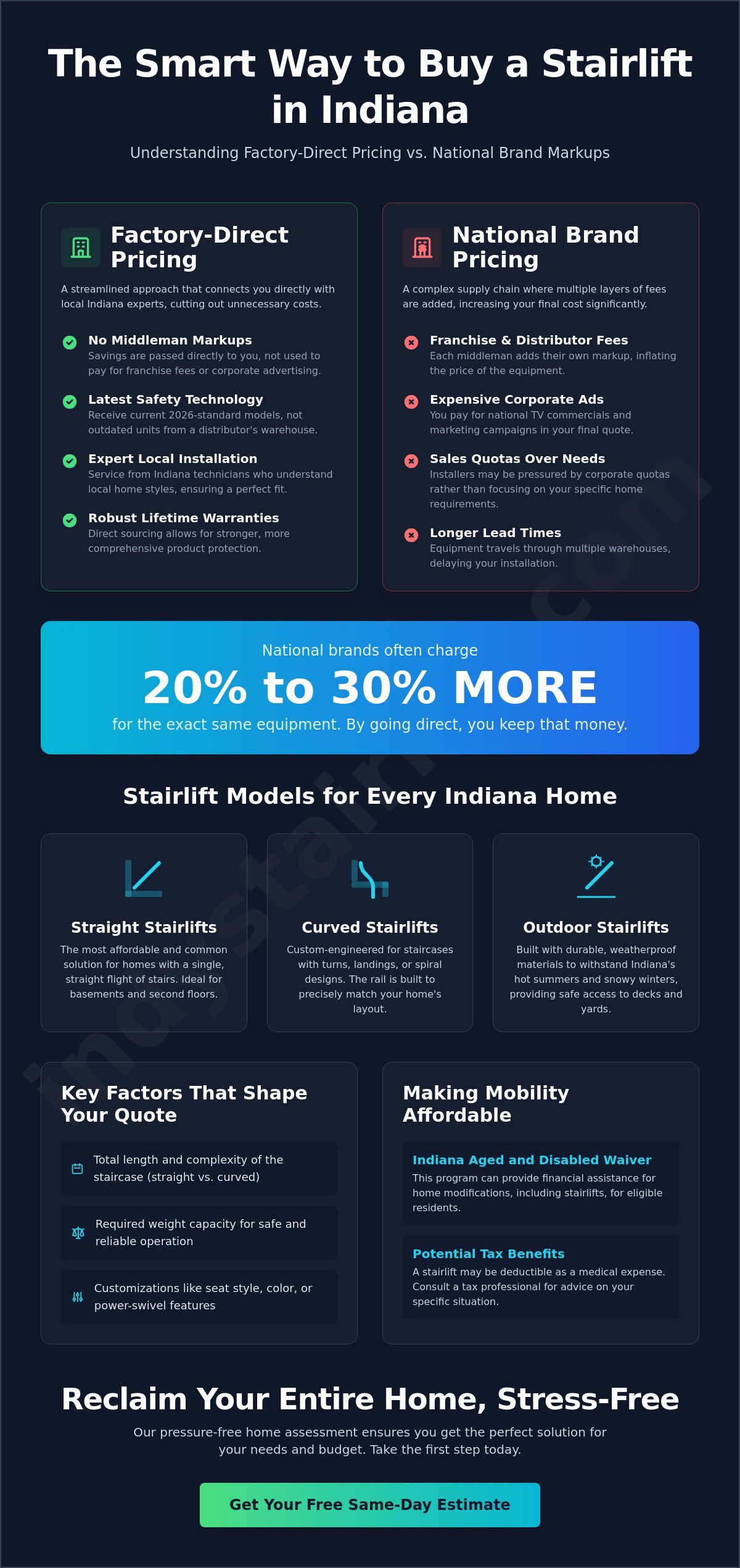 Factory Direct Stairlift Pricing in Indiana: Your 2026 Cost & Value Guide