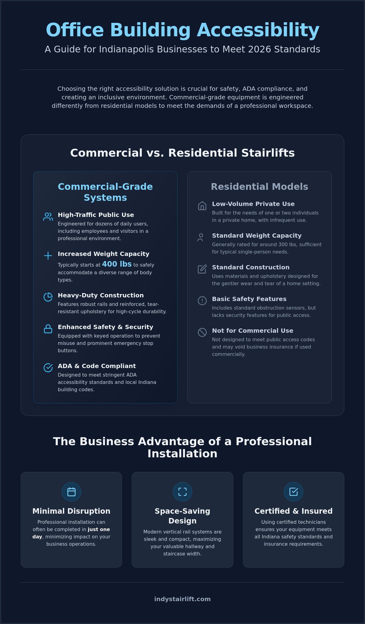 Commercial Stairlifts for Office Buildings in Indianapolis: A 2026 Accessibility Guide