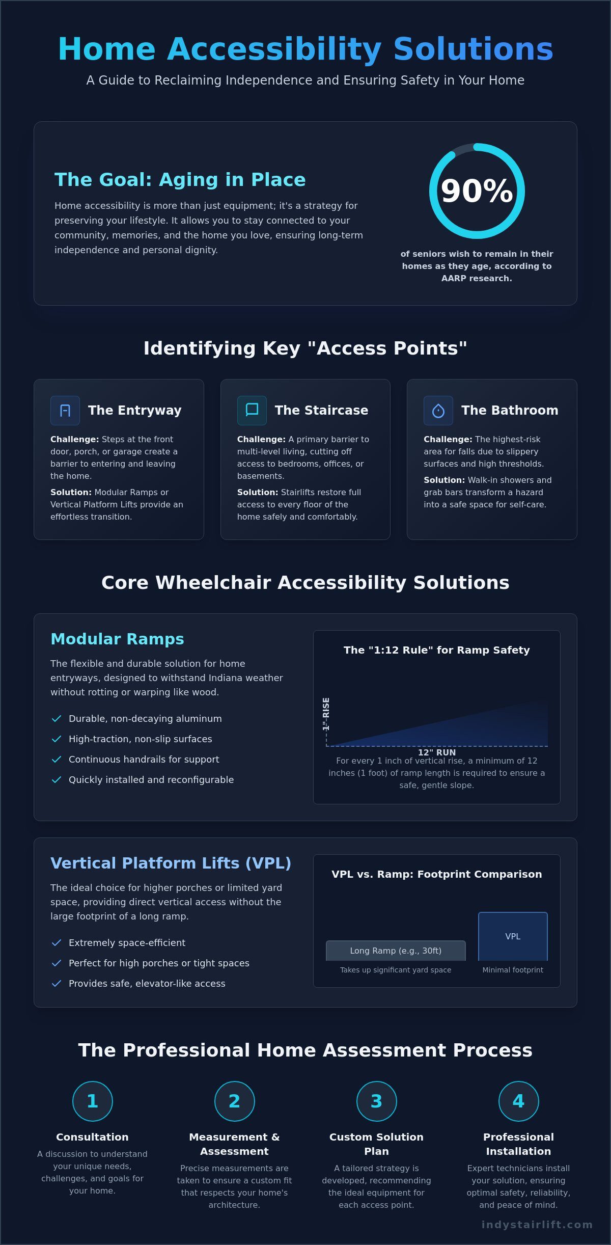Wheelchair Accessibility Solutions: A Comprehensive Guide to Reclaiming Your Indiana Home