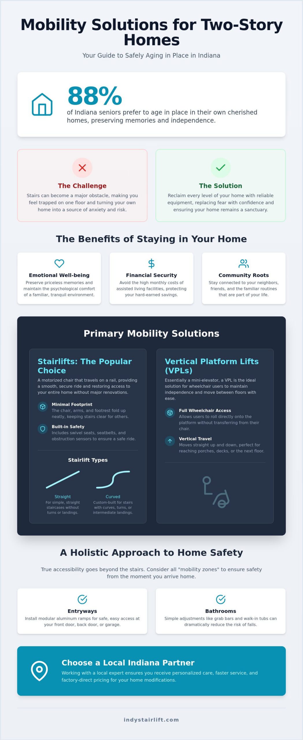 Mobility Solutions for Two Story Homes: Your 2026 Guide to Aging in Place in Indiana